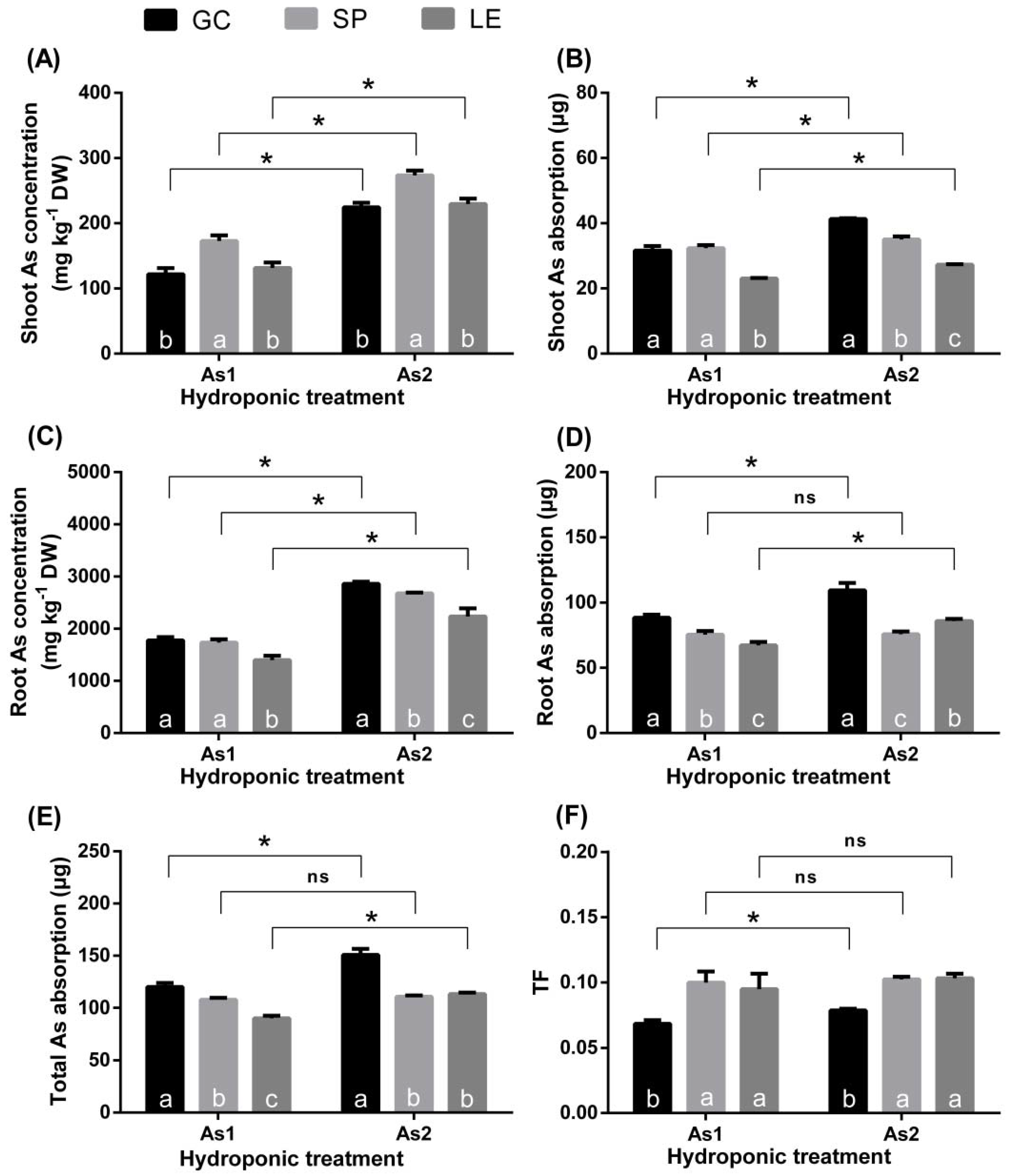 Ijerph 19 02501 g004