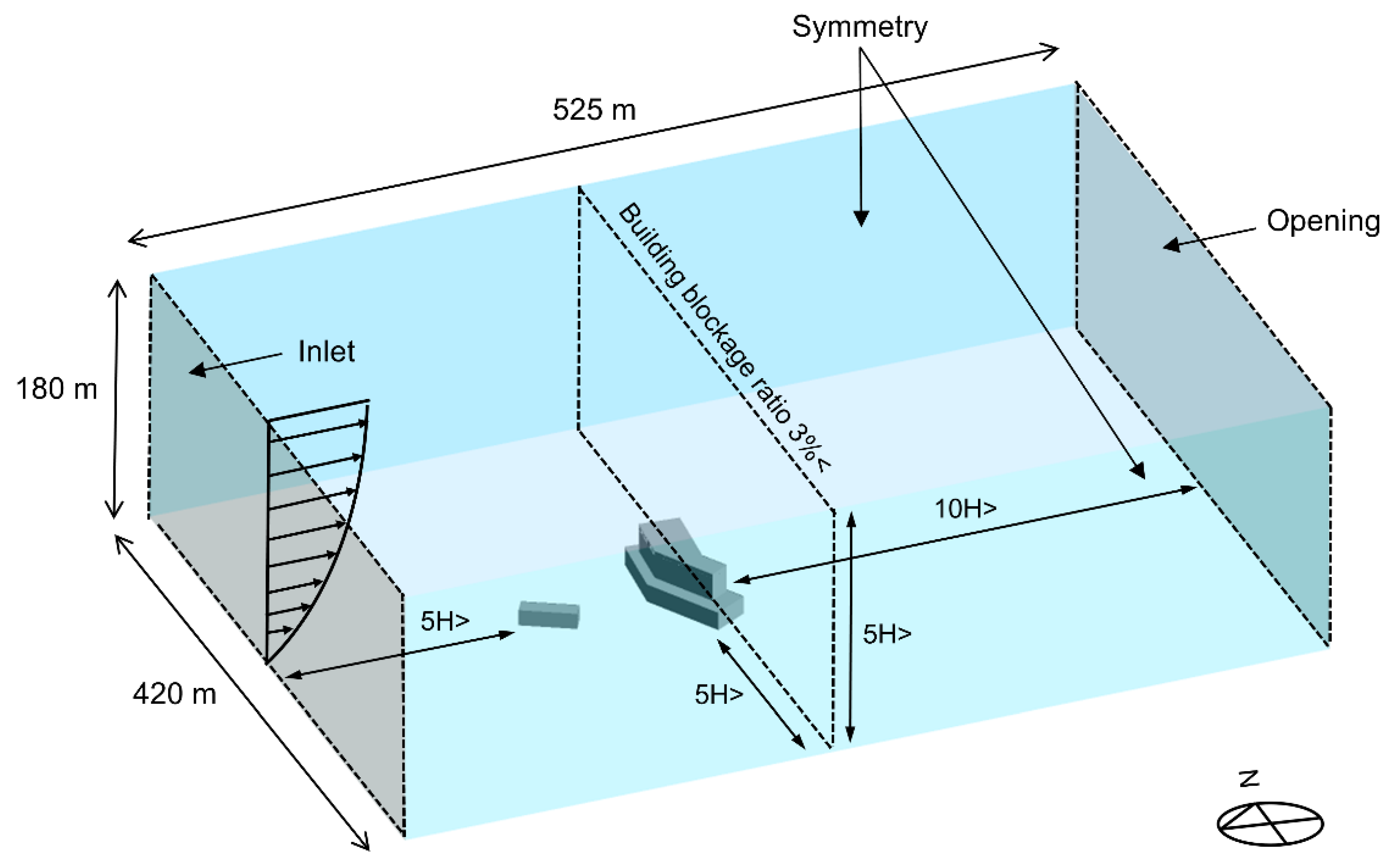 Ijerph 19 02512 g001