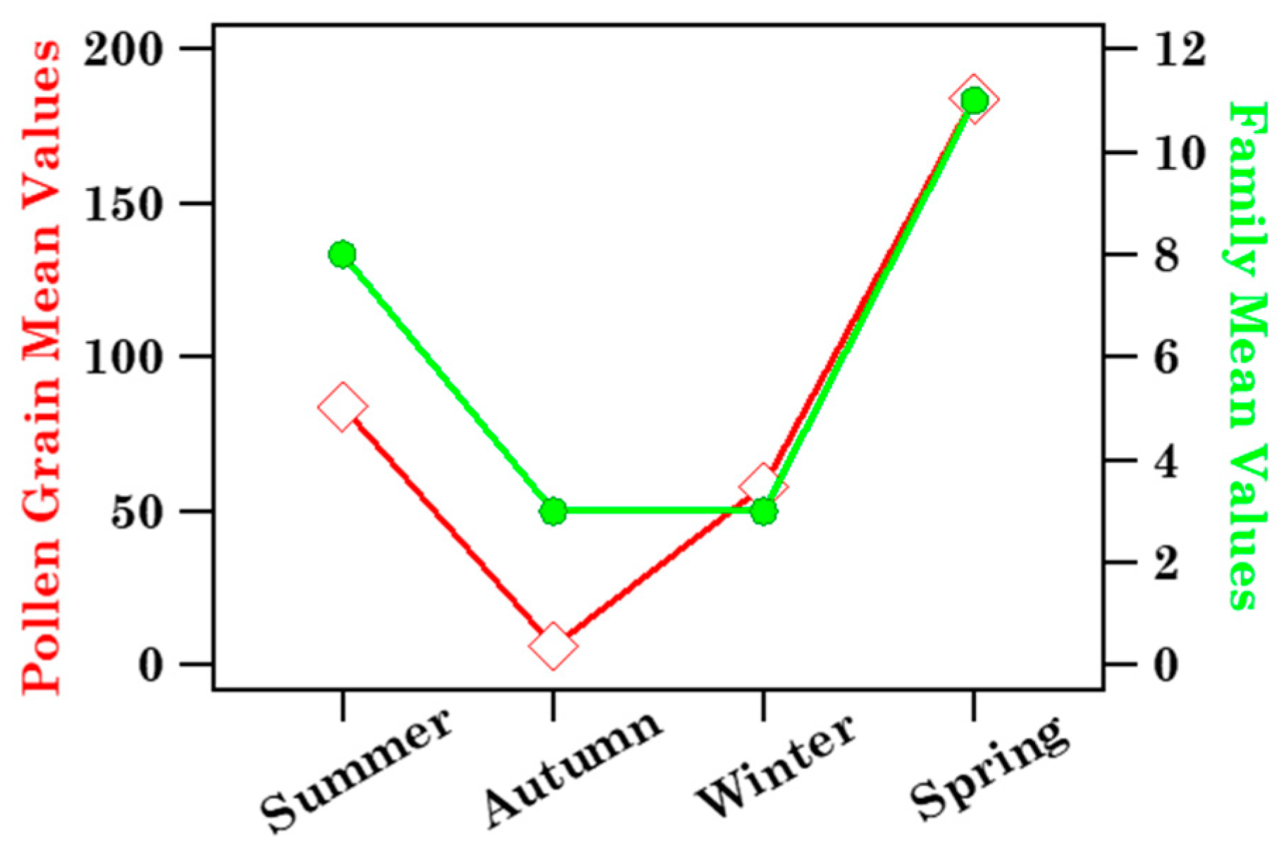 Ijerph 19 02624 g004