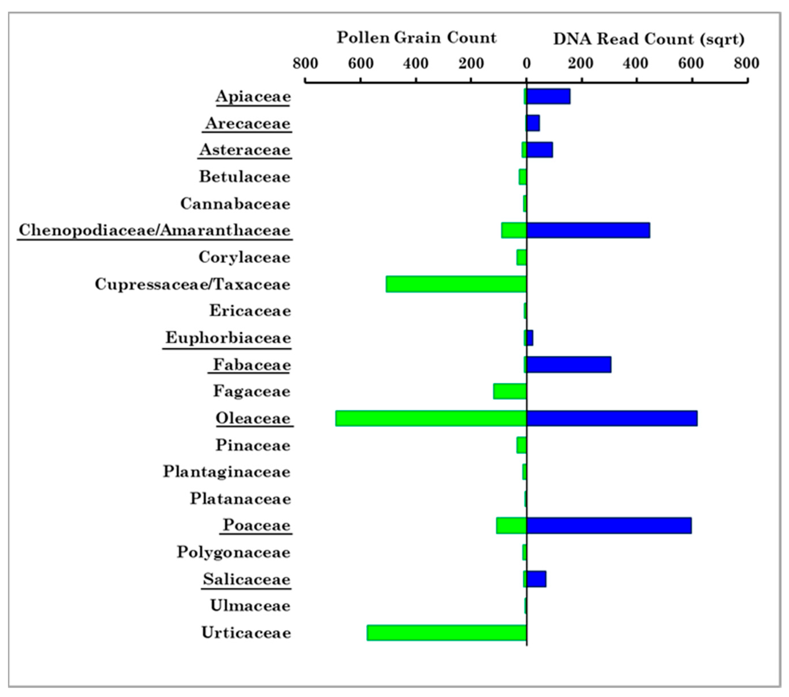 Ijerph 19 02624 g009