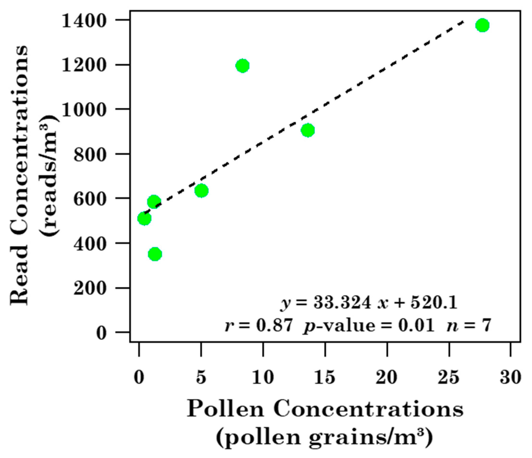 Ijerph 19 02624 g010
