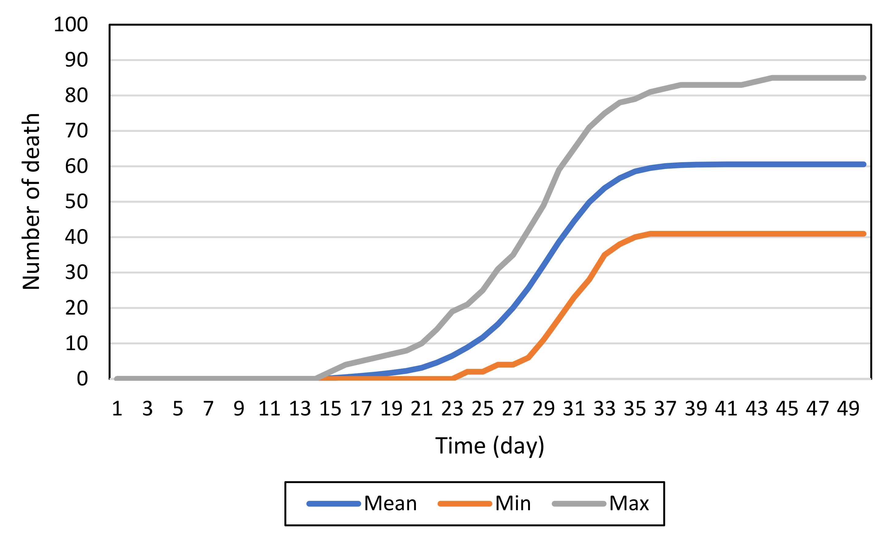 Ijerph 19 02635 g004