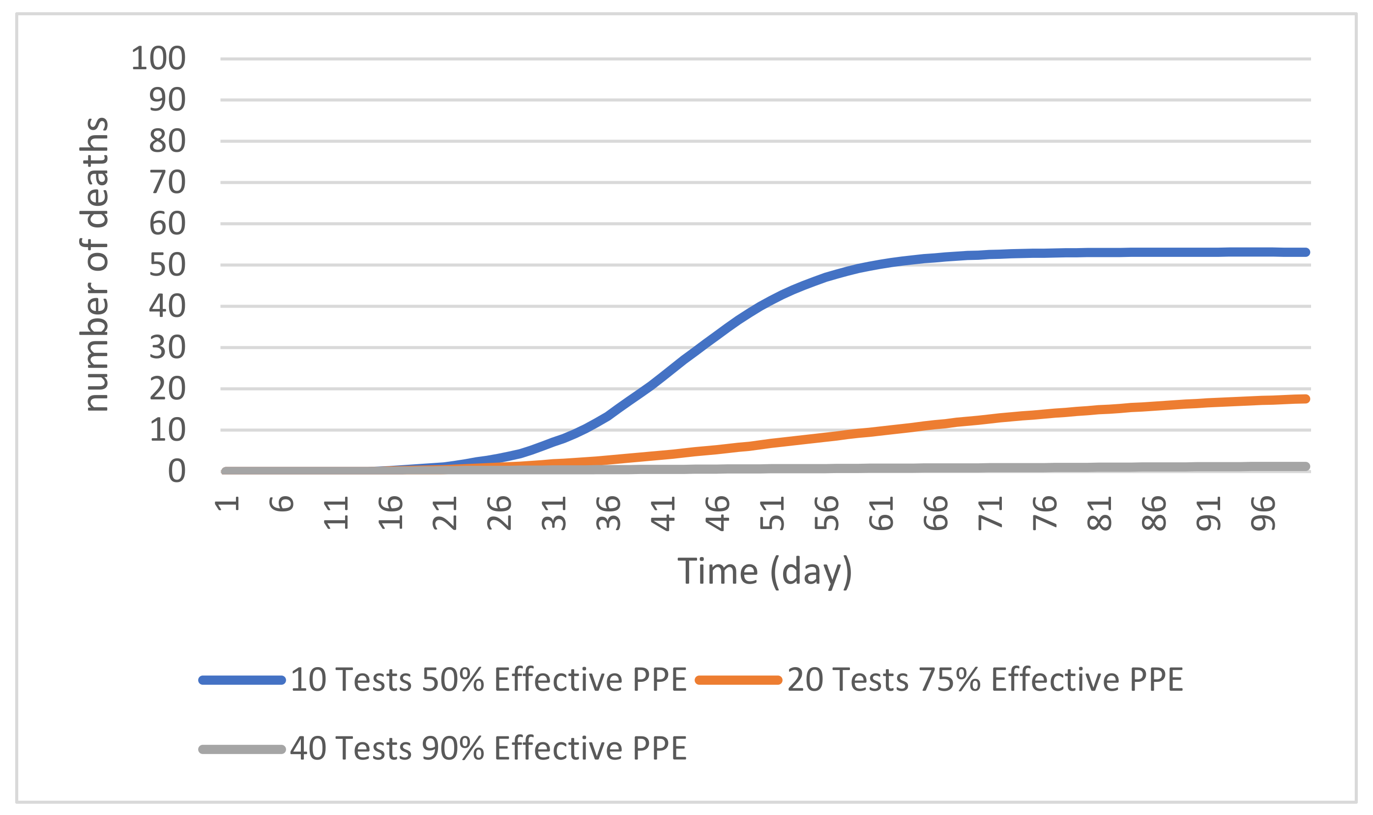 Ijerph 19 02635 g007