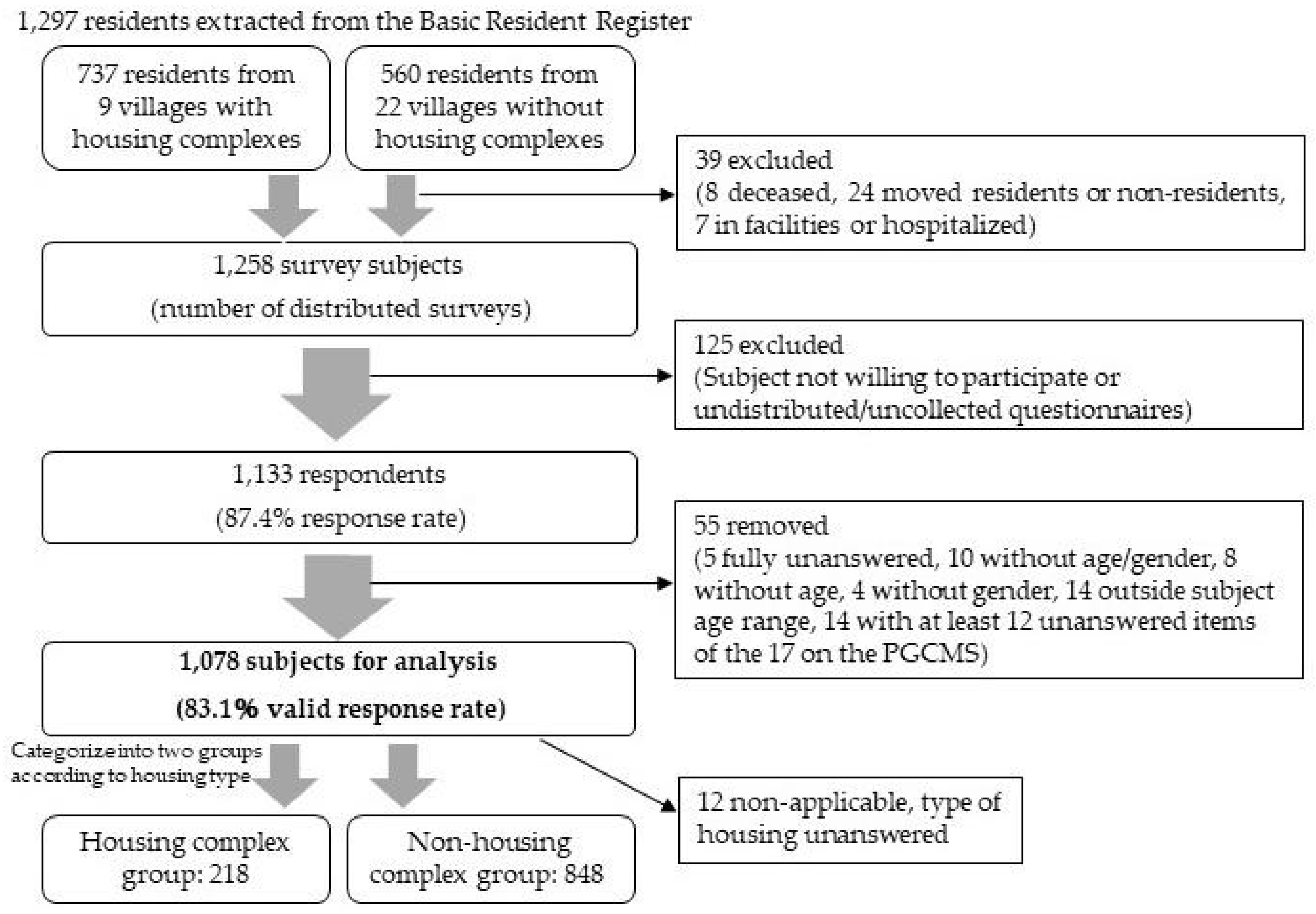 Ijerph 19 02639 g002 Ijerph 19 02639 g002