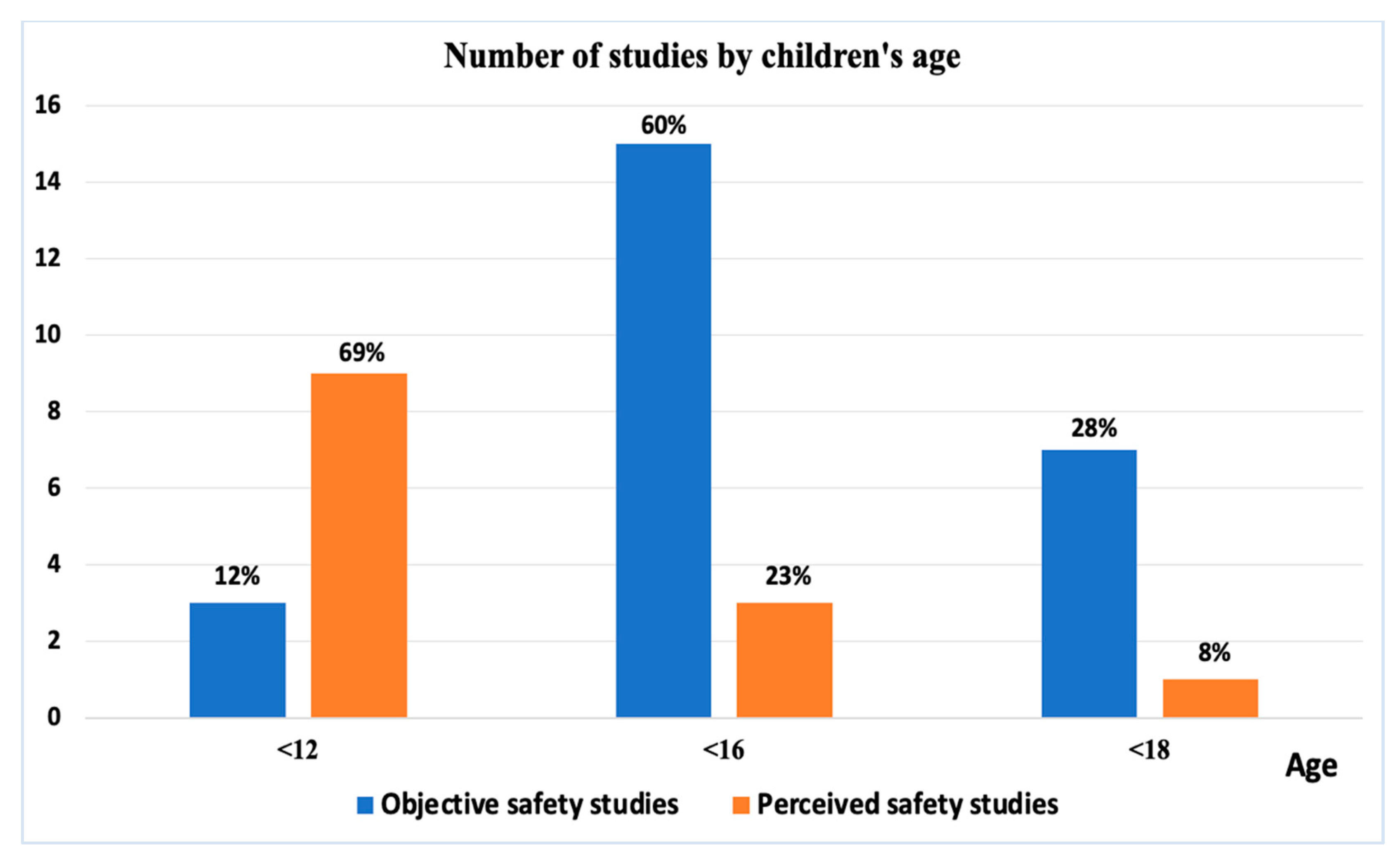 Ijerph 19 02641 g004