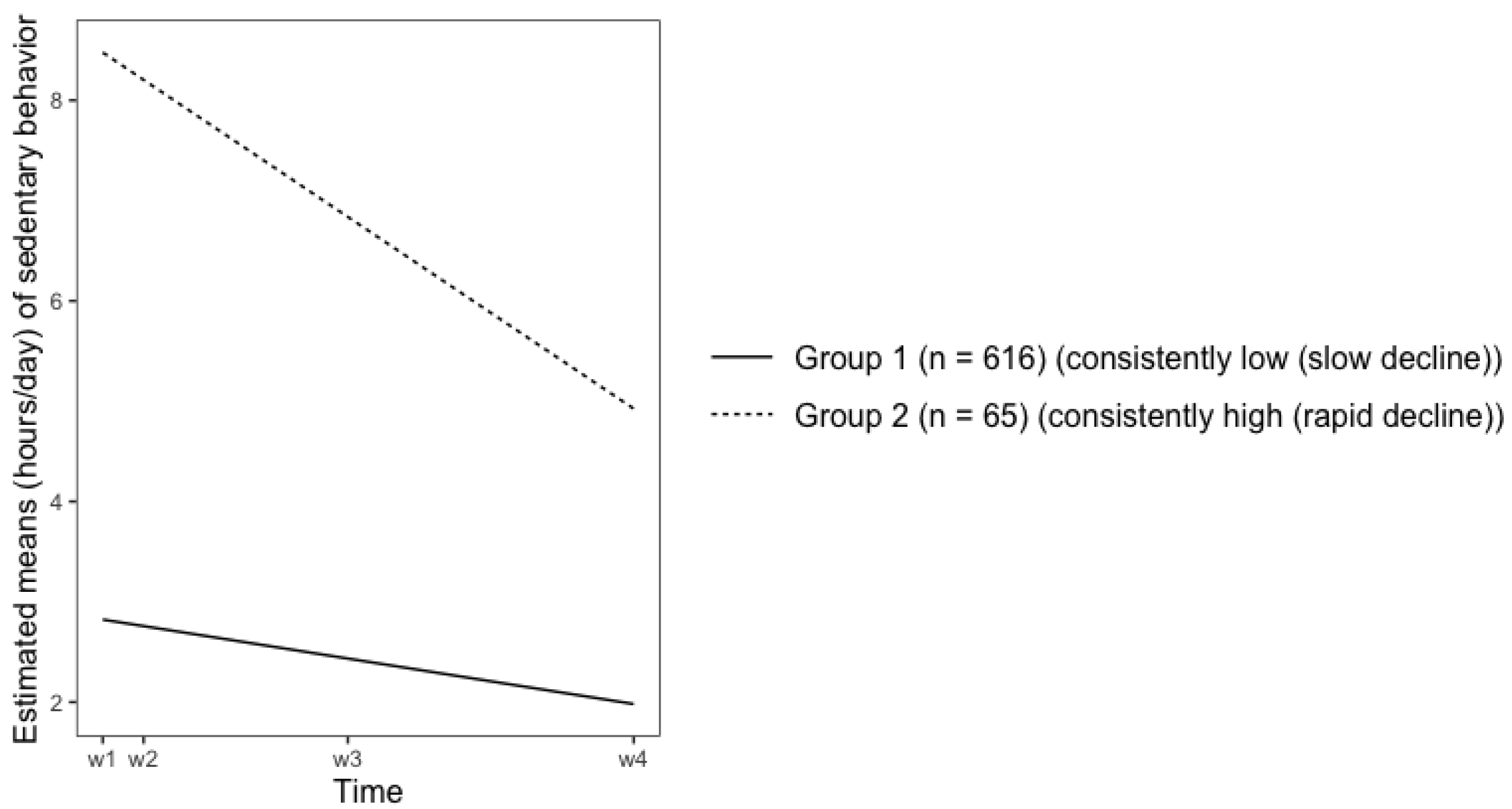 Ijerph 19 02647 g002 Ijerph 19 02647 g002