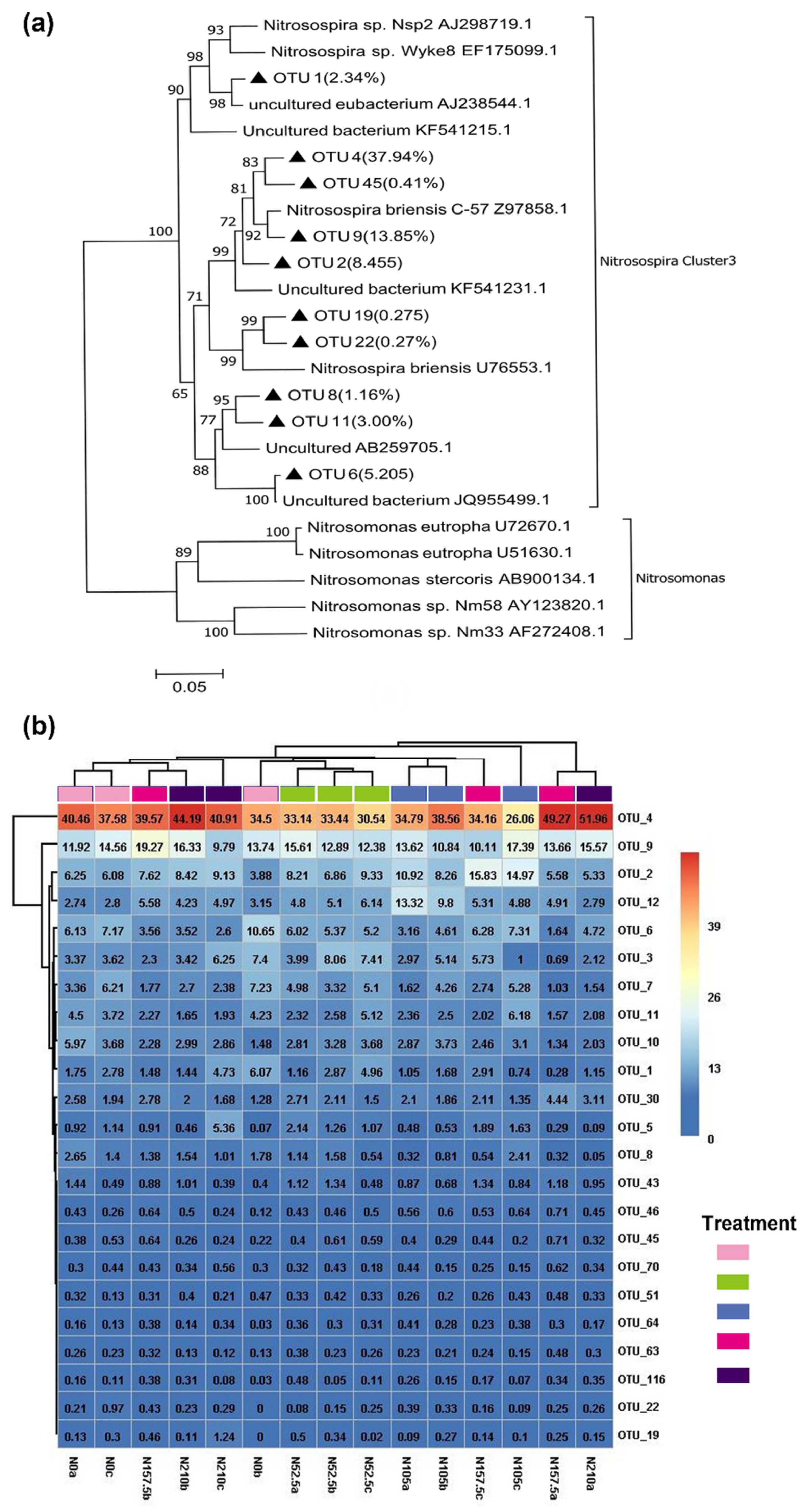 Ijerph 19 02732 g003