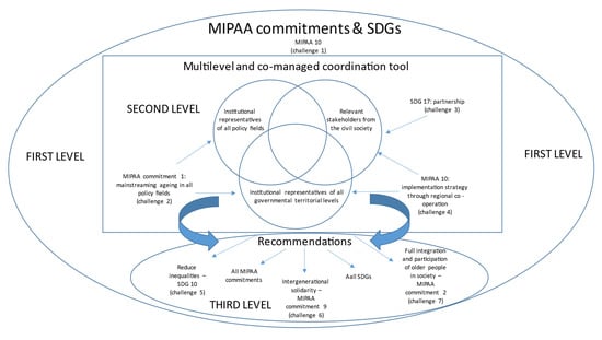 https://www.mdpi.com/ijerph/ijerph-19-02746/article_deploy/html/images/ijerph-19-02746-g001-550.jpg