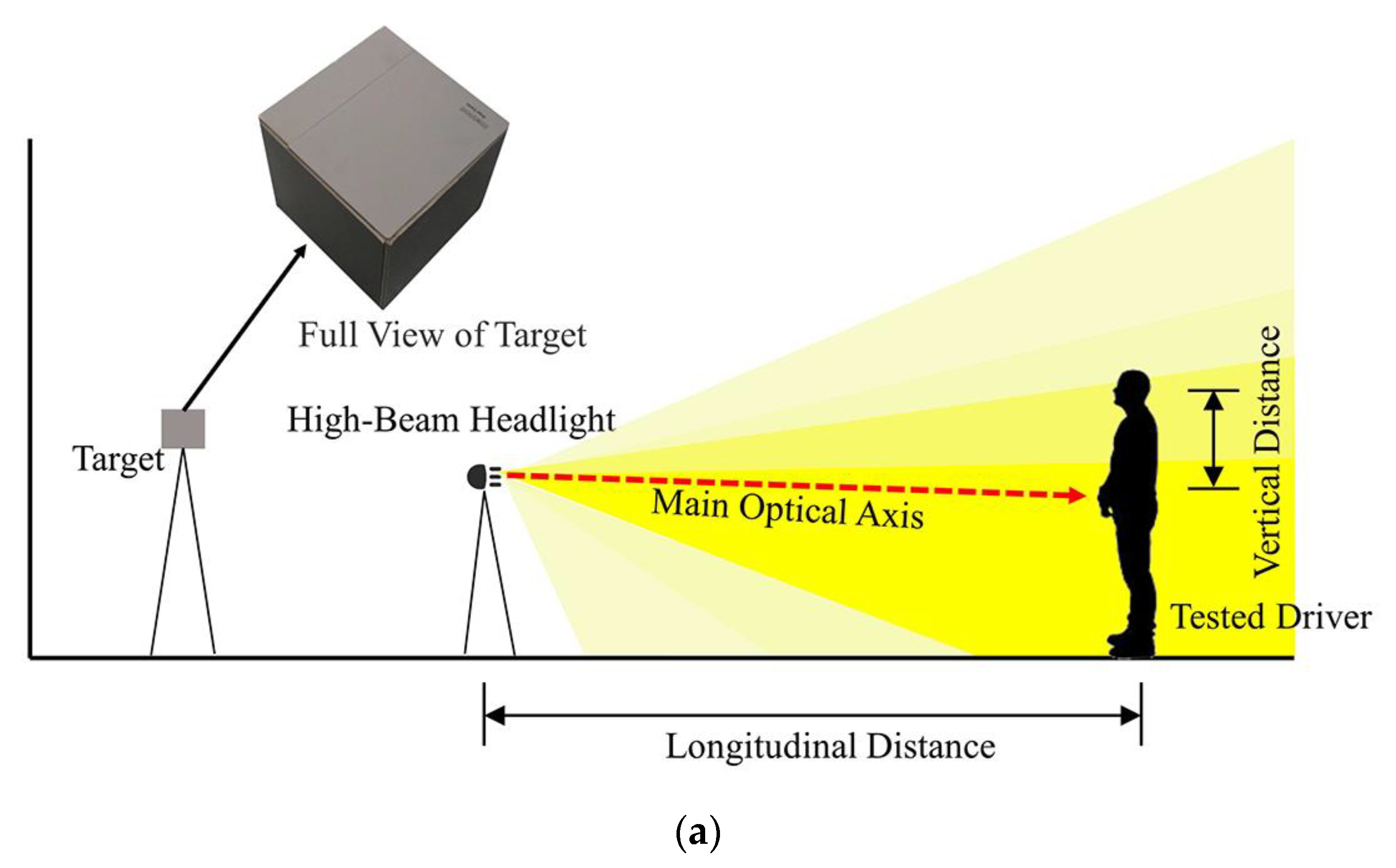 High beam перевод. Low Beam. Hi Beam. Distant Headlights glare. Beam Platinum.