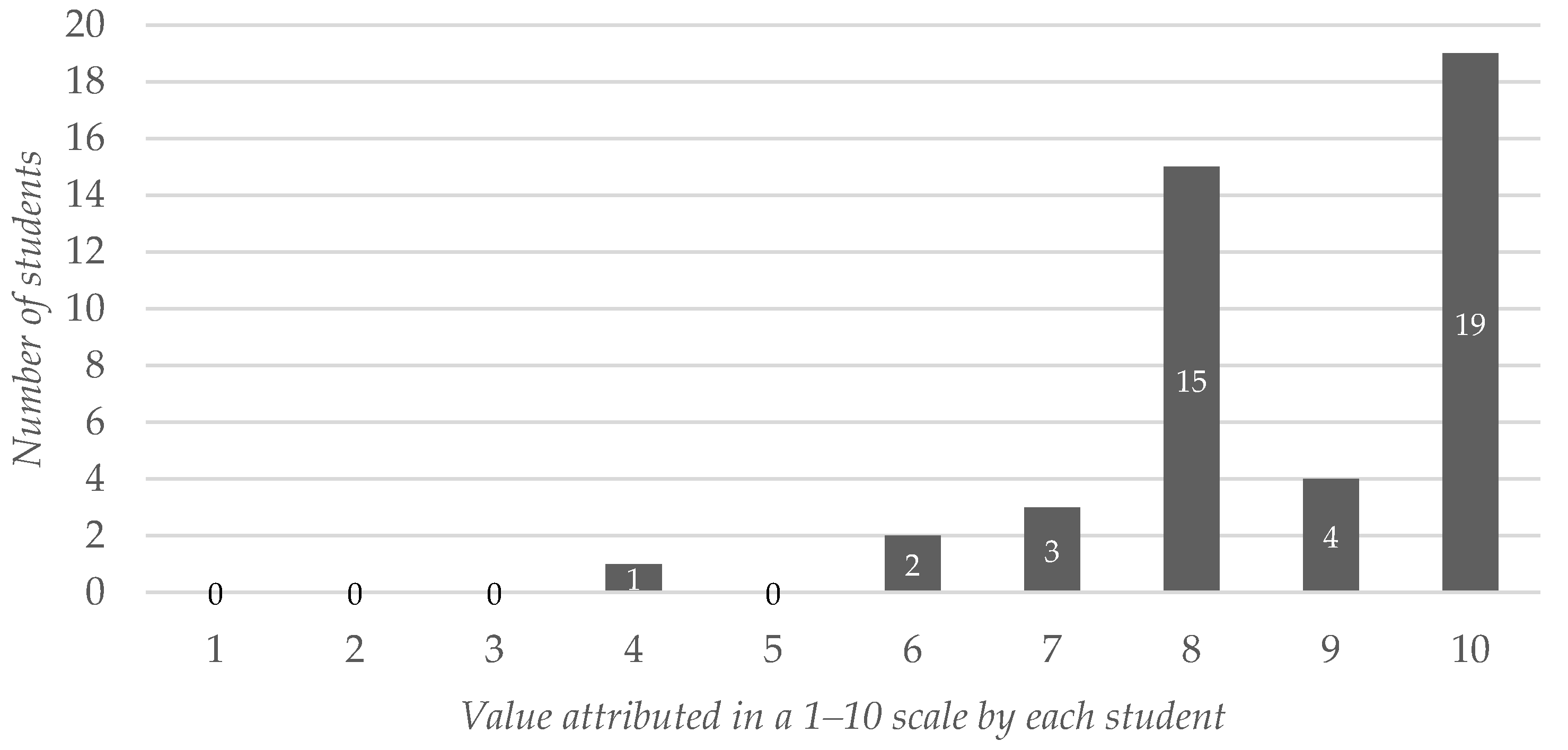 Ijerph 19 02777 g003