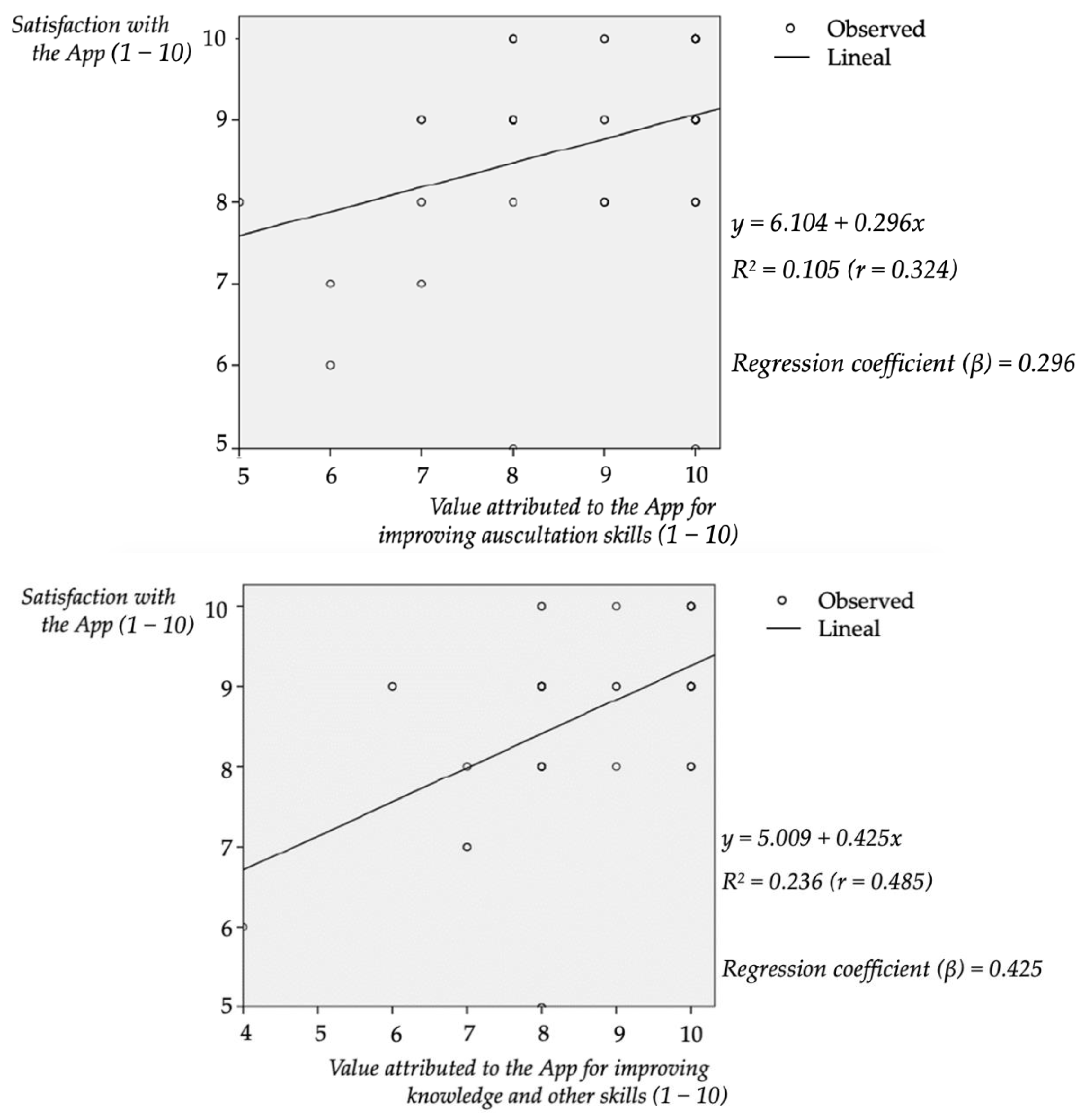 Ijerph 19 02777 g005