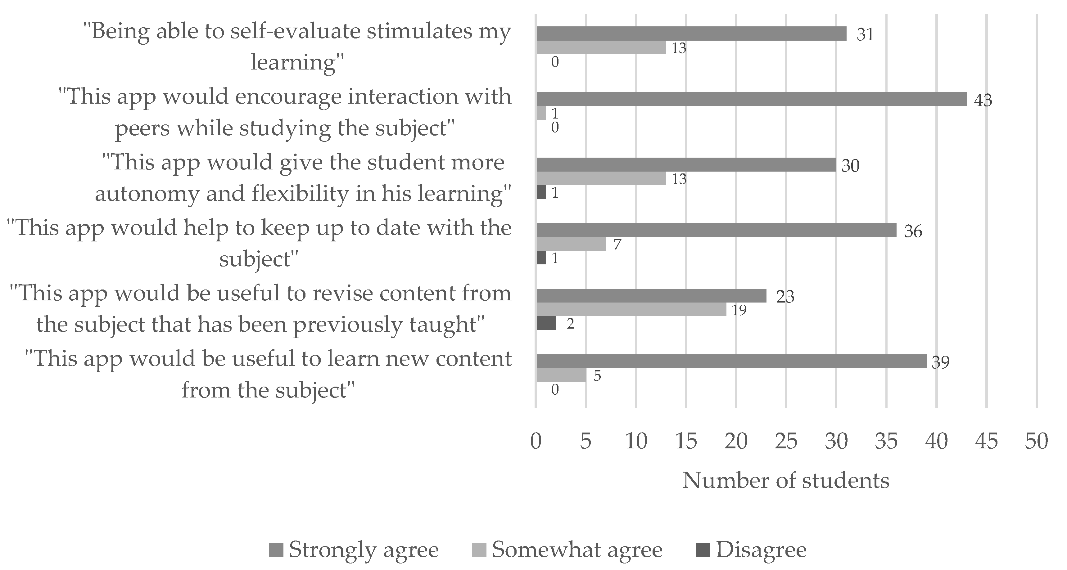 Ijerph 19 02777 g006
