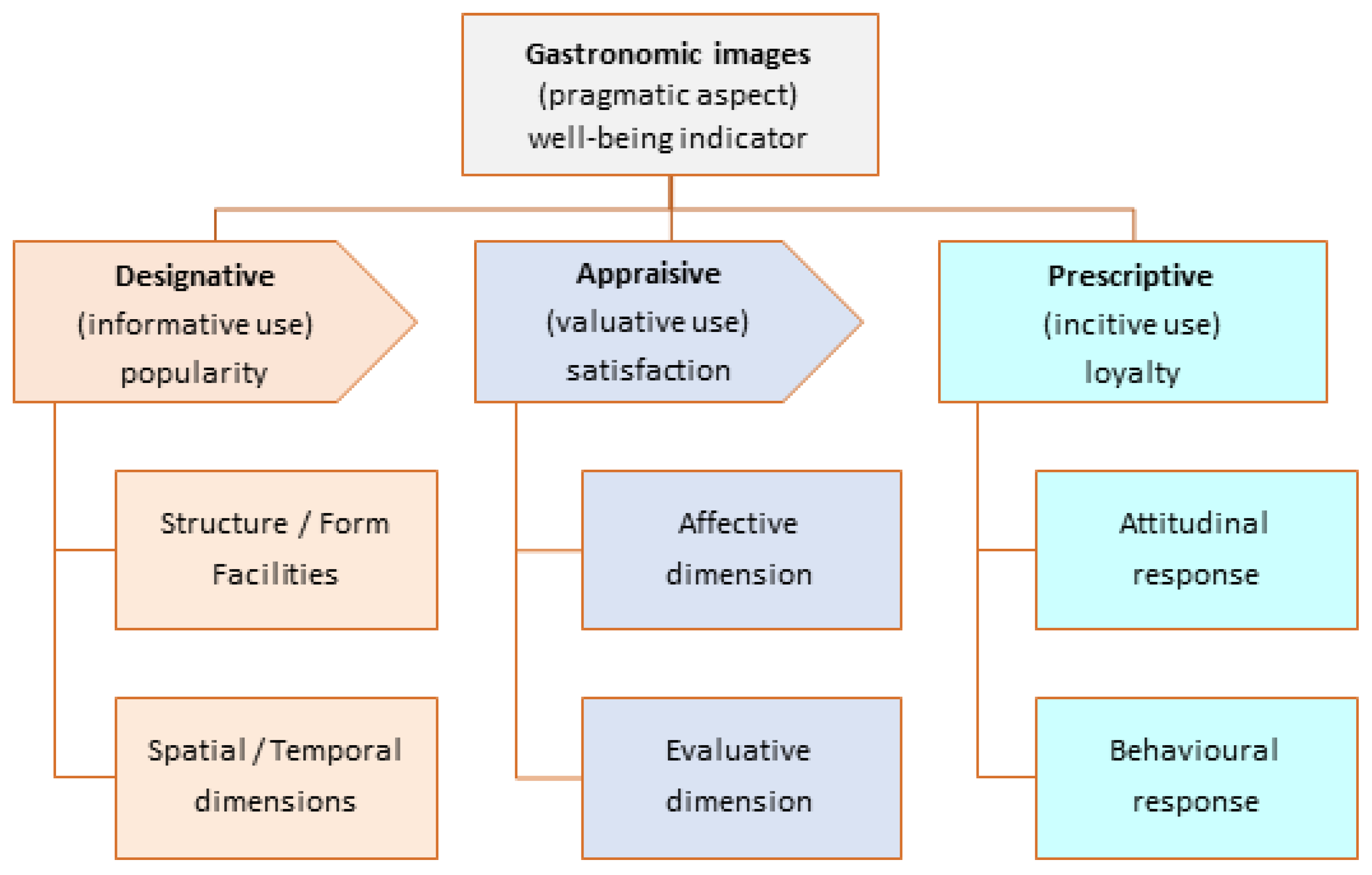 Ijerph 19 02778 g003 Ijerph 19 02778 g003