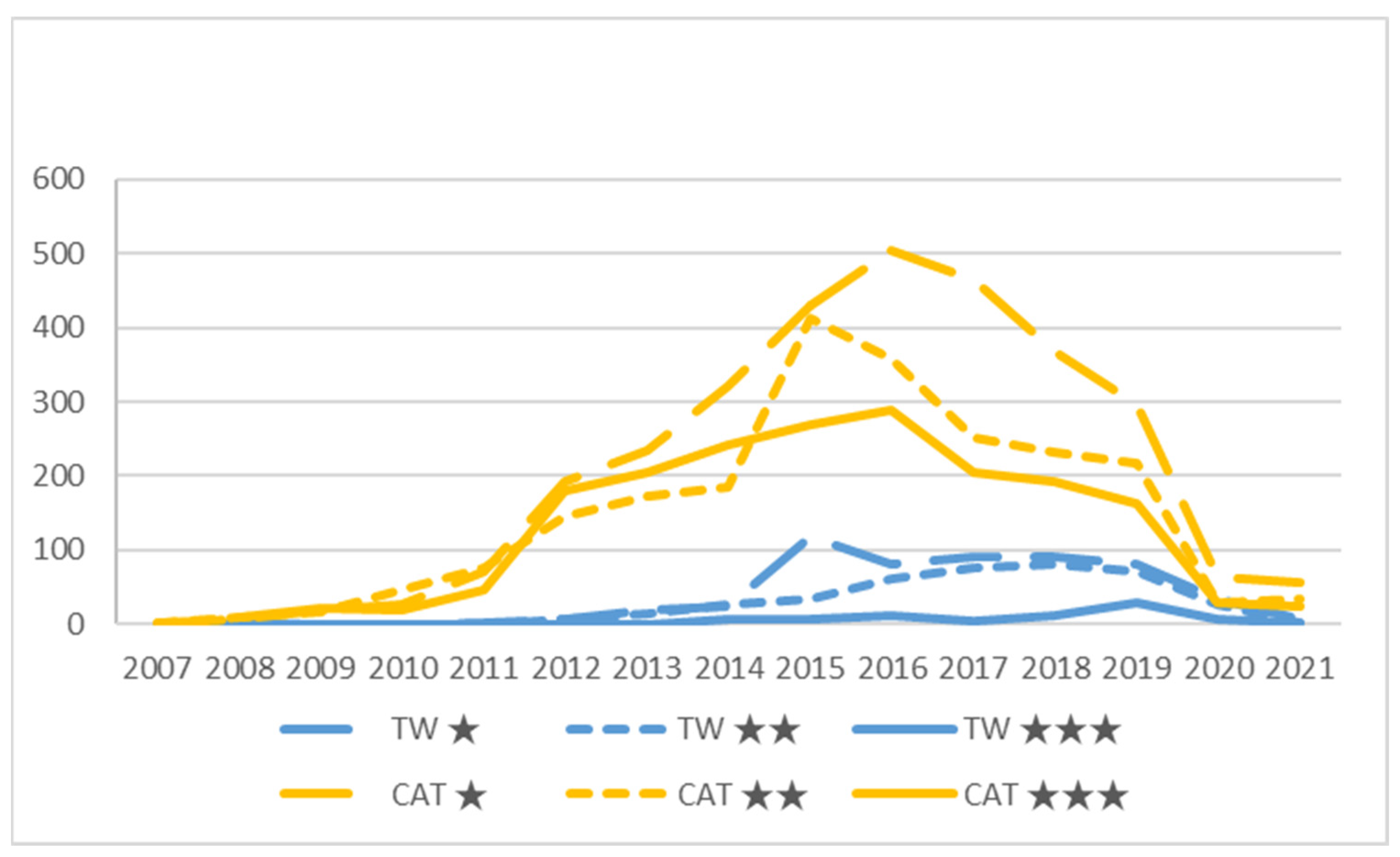 Ijerph 19 02778 g004 Ijerph 19 02778 g004