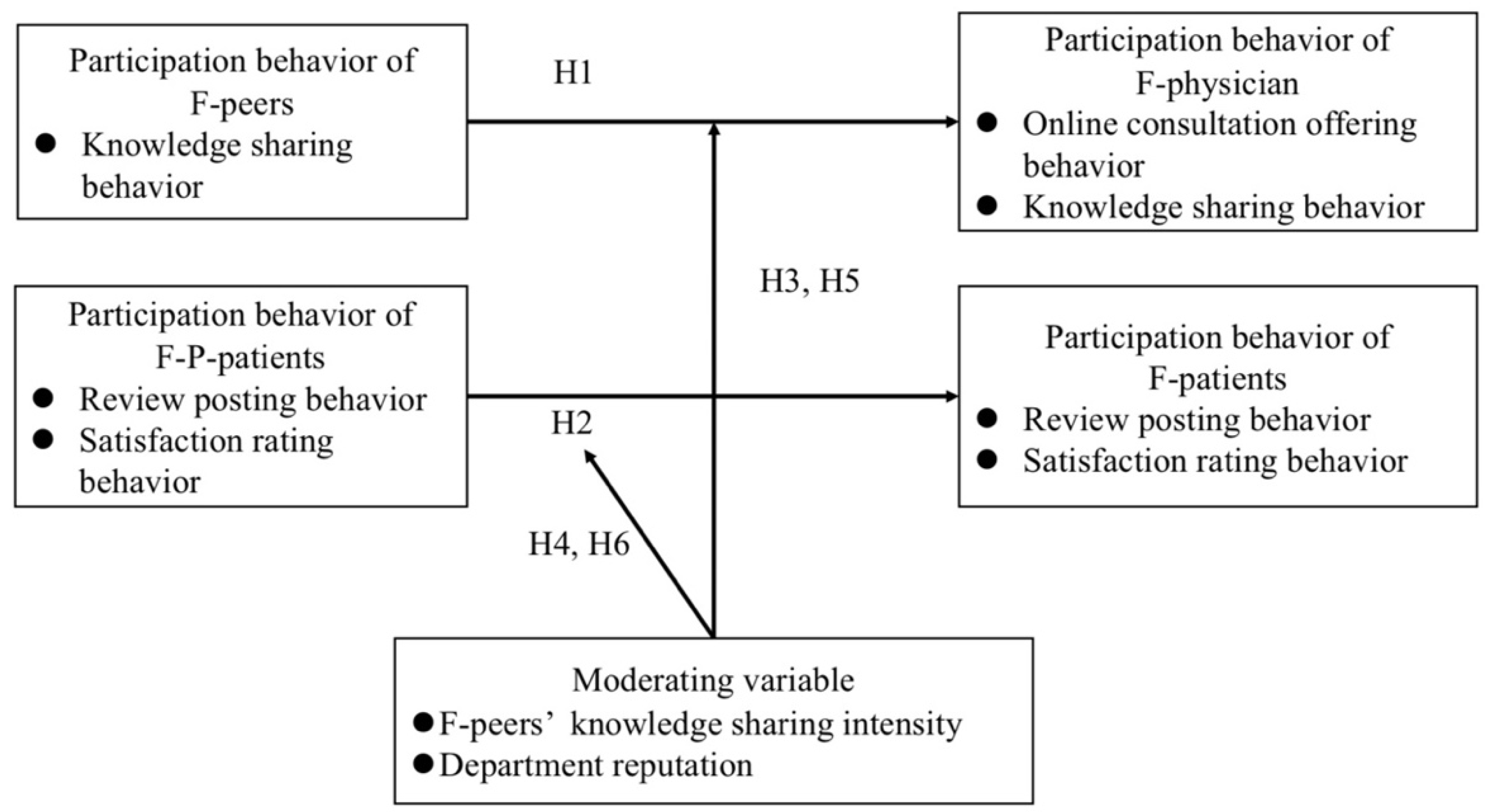 Ijerph 19 02780 g002