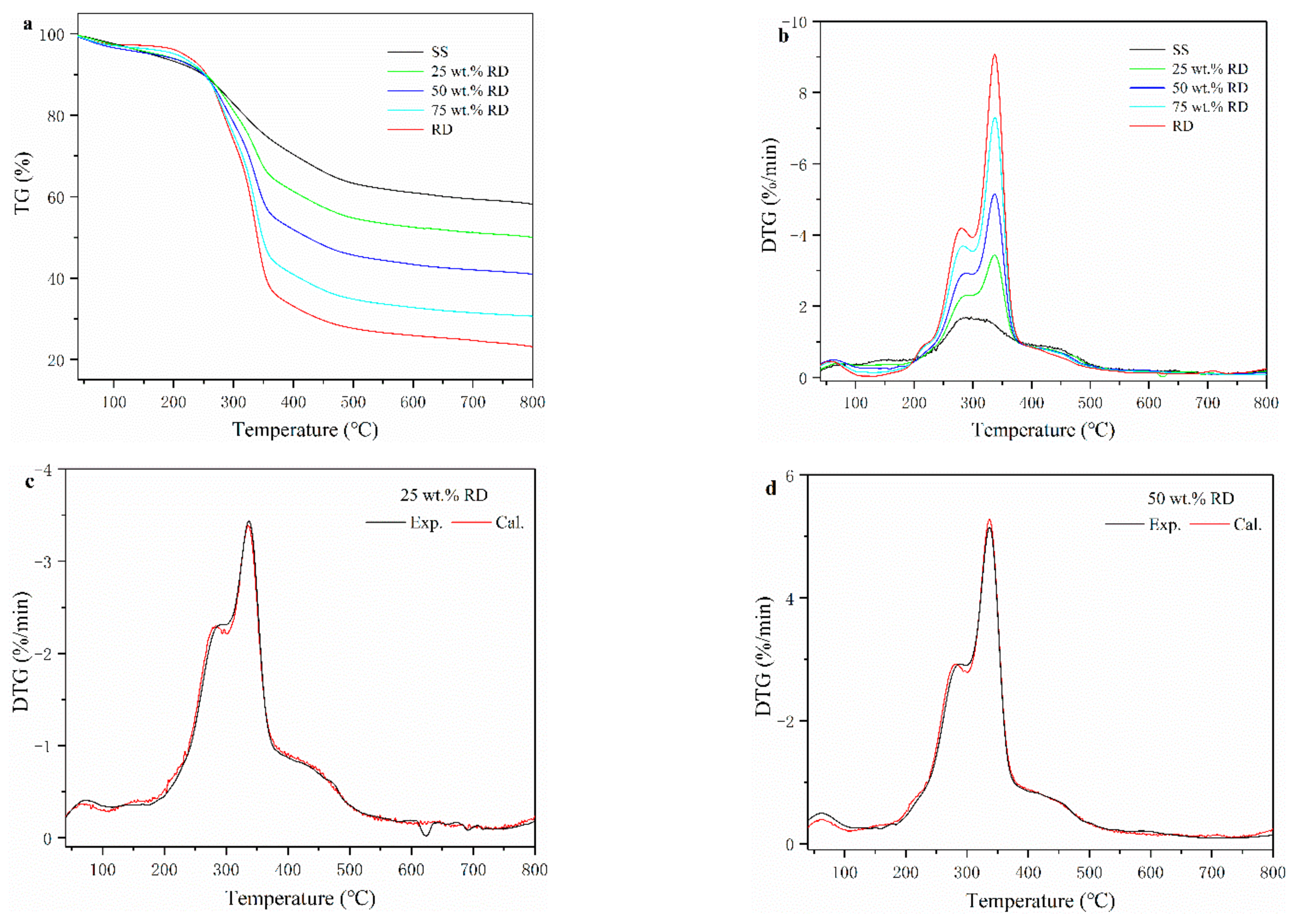 Ijerph 19 02818 g001a
