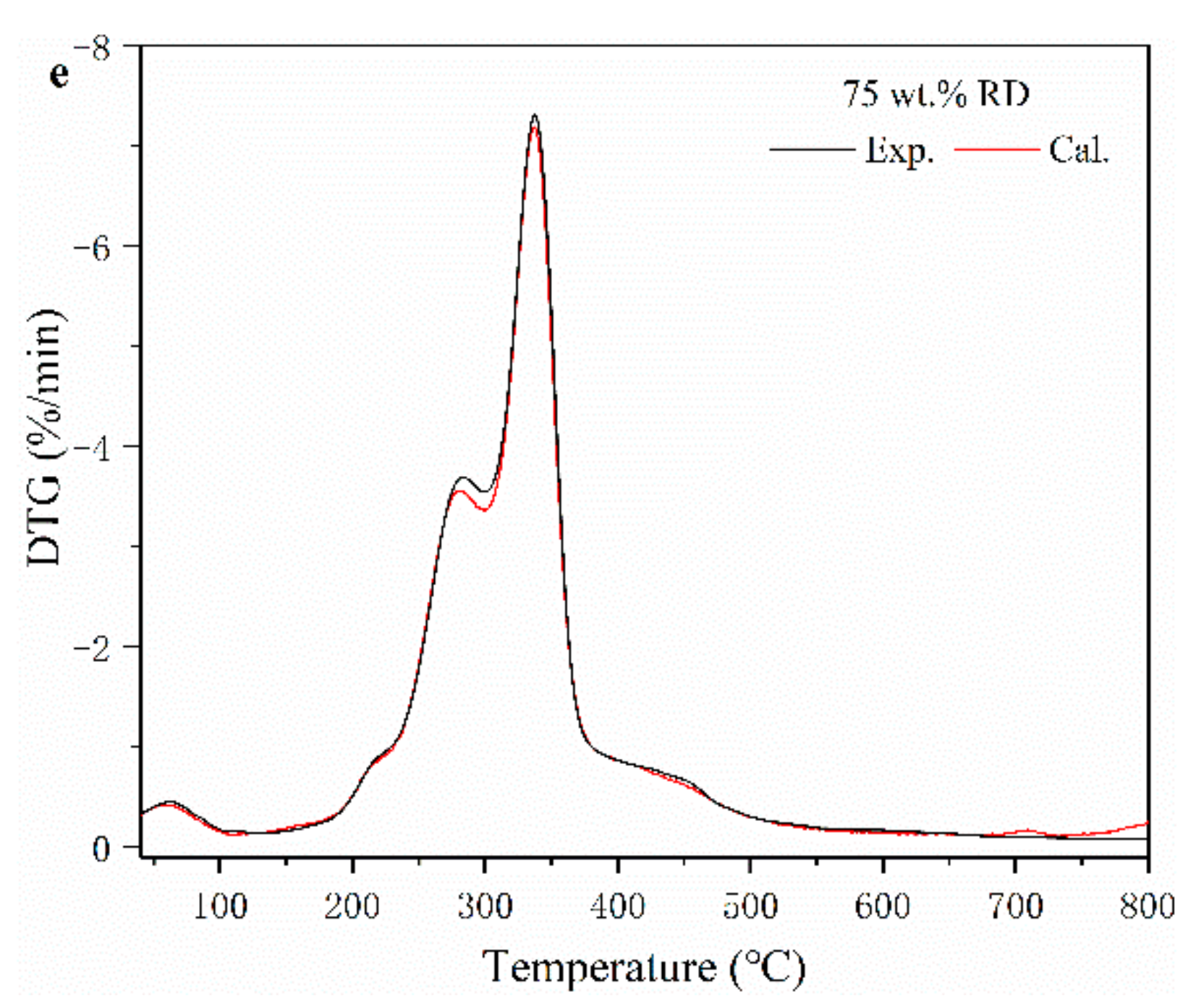 Ijerph 19 02818 g001b