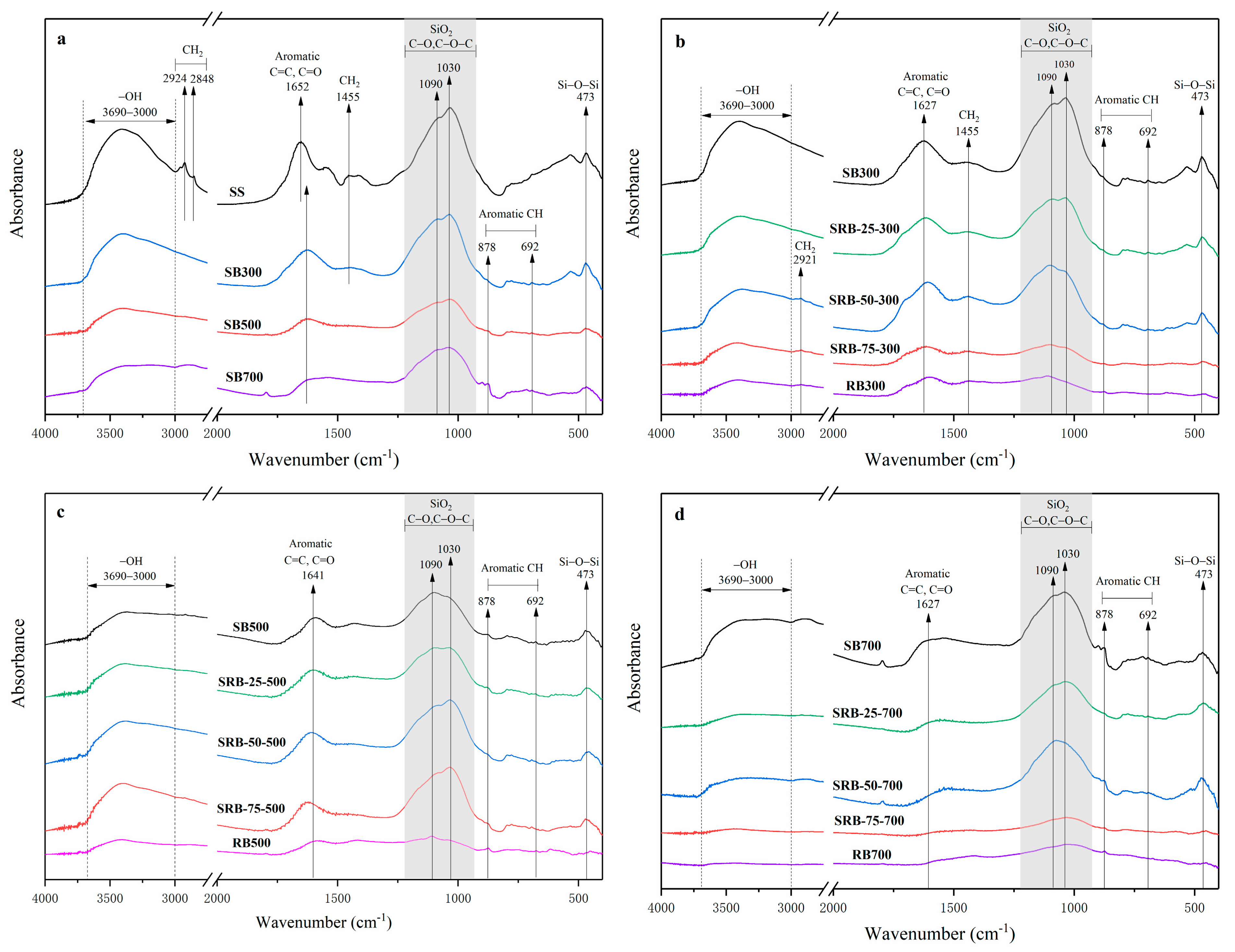 Ijerph 19 02818 g003
