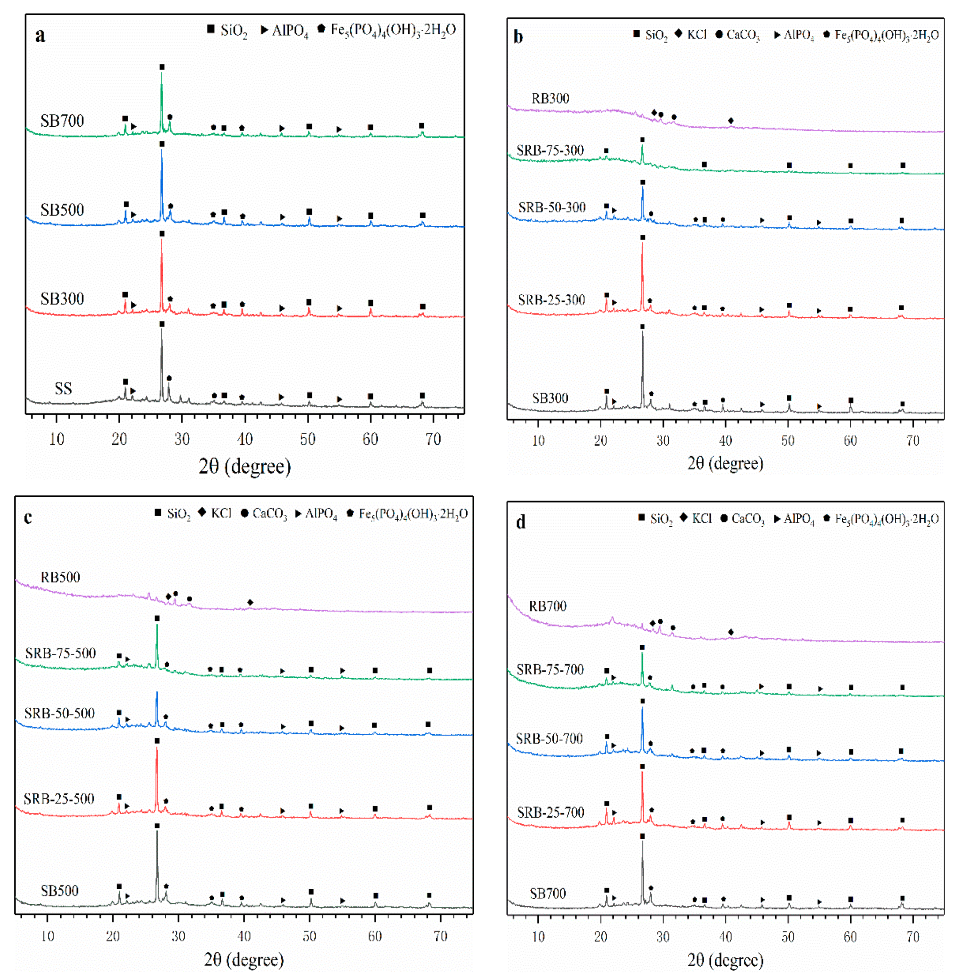 Ijerph 19 02818 g004