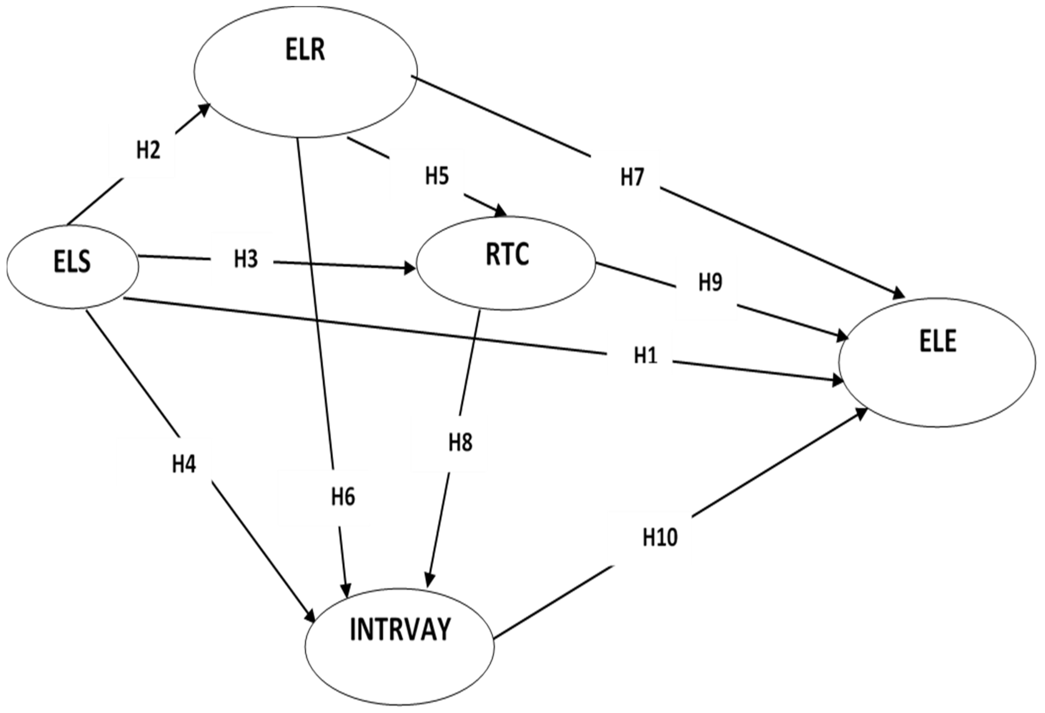 https://www.mdpi.com/ijerph/ijerph-19-02865/article_deploy/html/images/ijerph-19-02865-g001.png