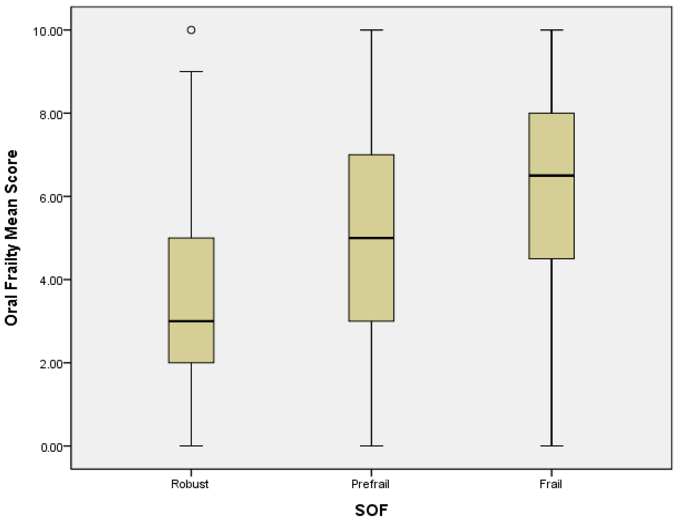 Why Do We “Choke” Under Pressure? · Frontiers for Young Minds