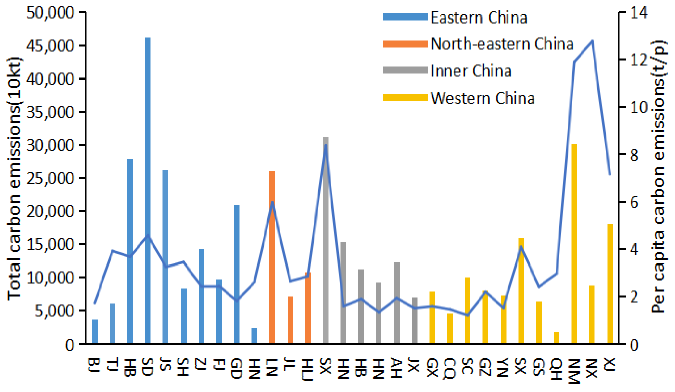 Ijerph 19 02893 g003