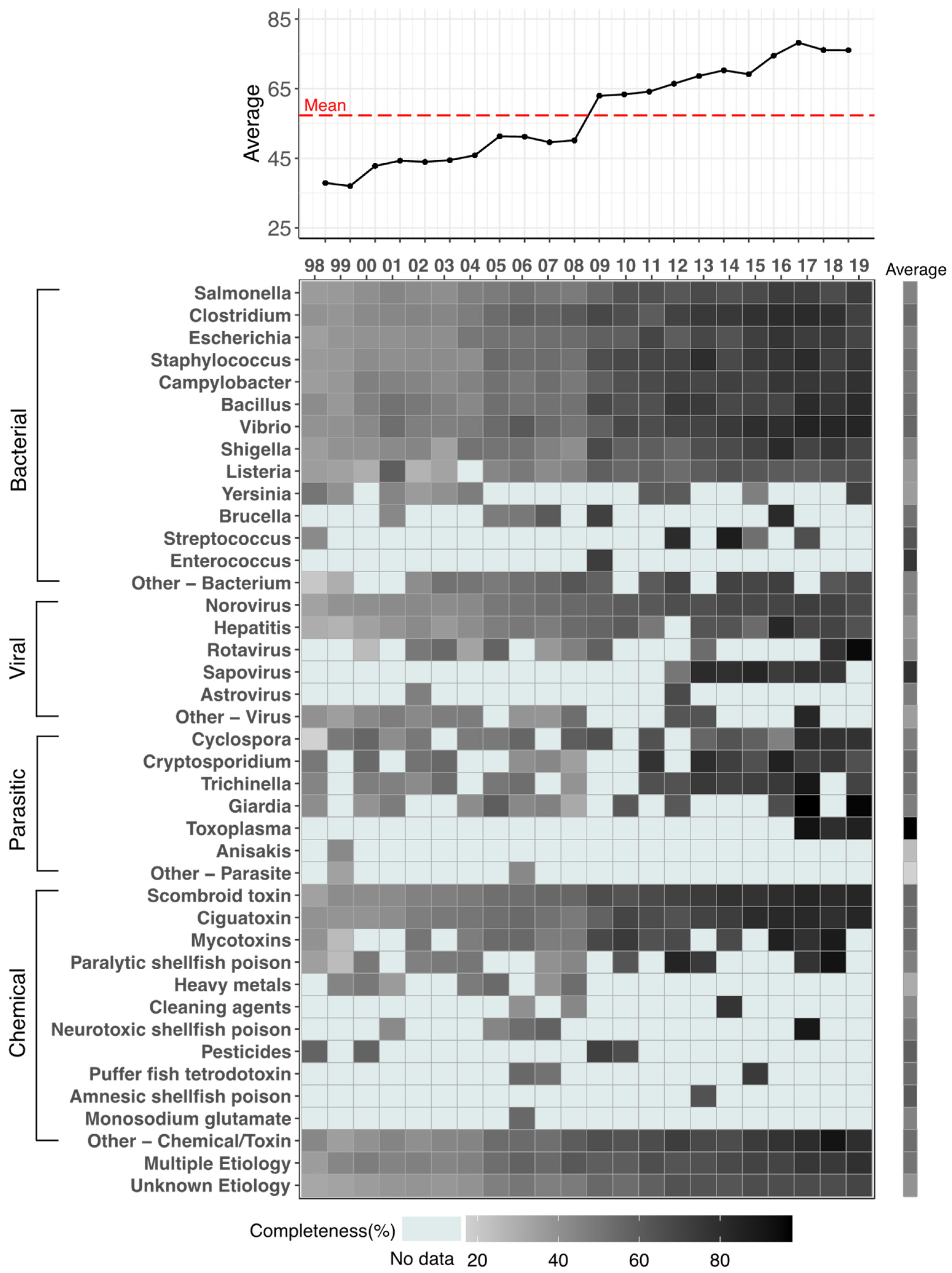 Ijerph 19 02898 g002
