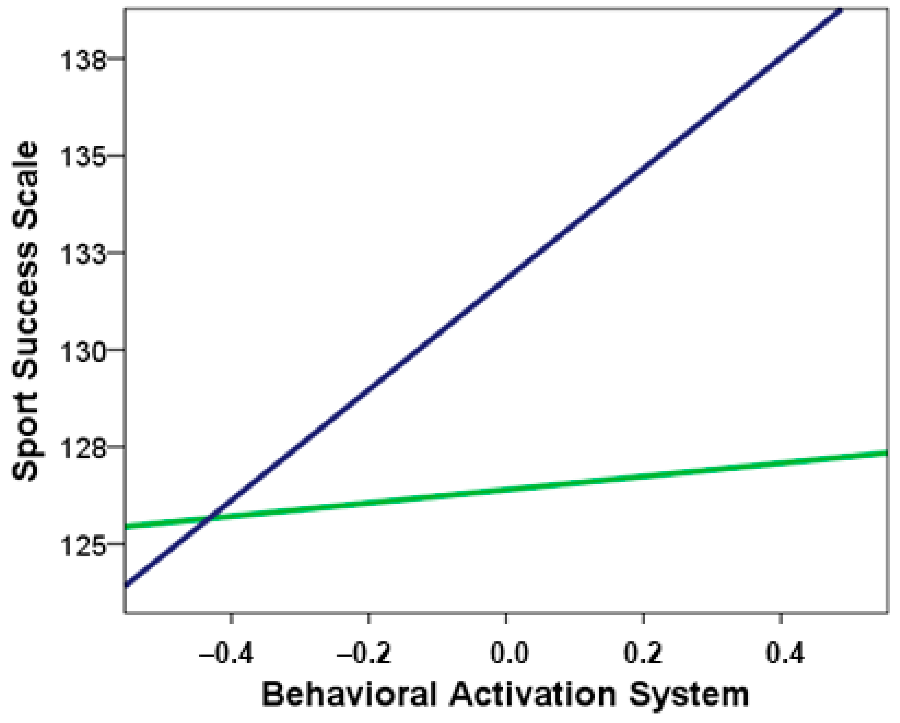 Ijerph 19 02899 g002 Ijerph 19 02899 g002