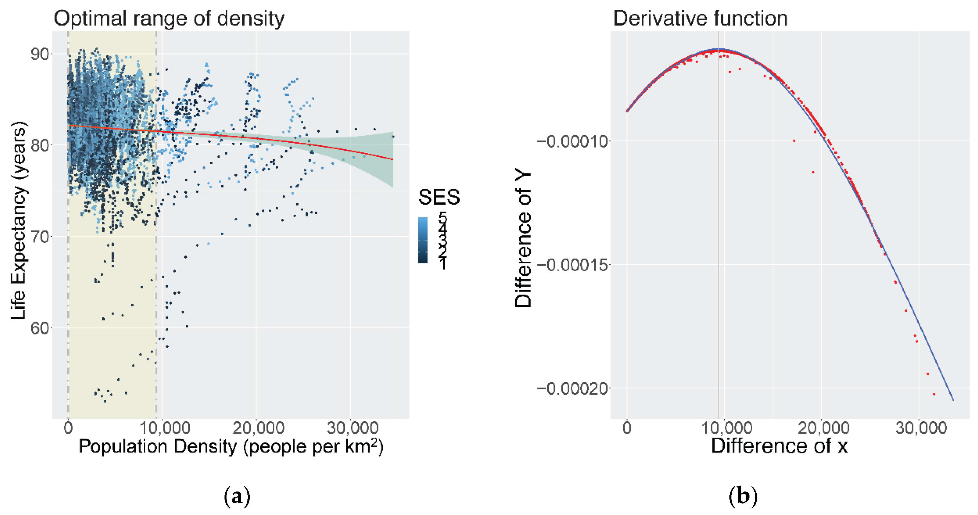 Ijerph Free Full Text Assessing Trade Offs And Optimal Ranges Of Density For Life Expectancy And 12 Causes Of Mortality In Metro Vancouver Canada 1990 Ndash 16 Html