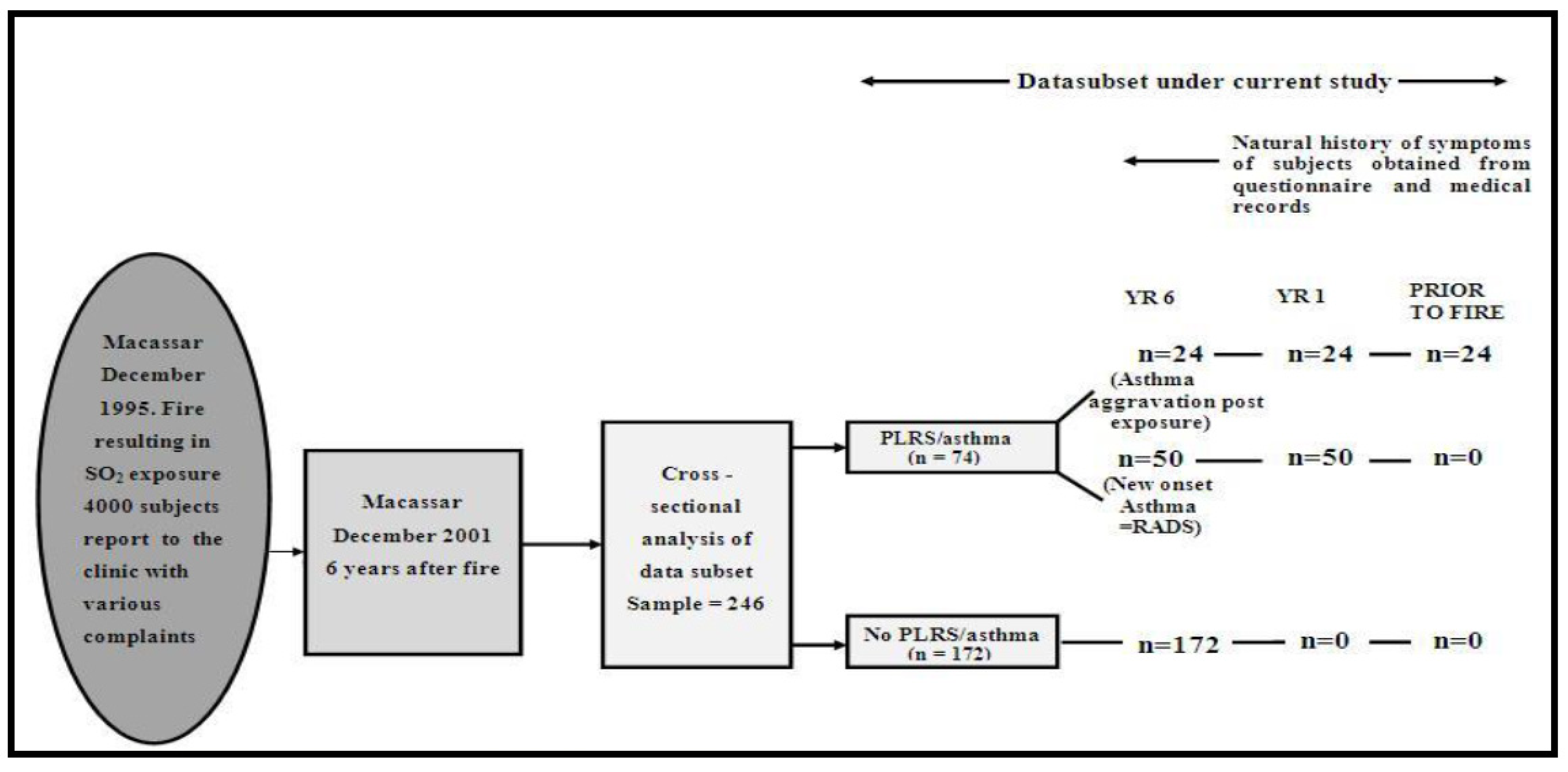 Ijerph 19 02915 g001