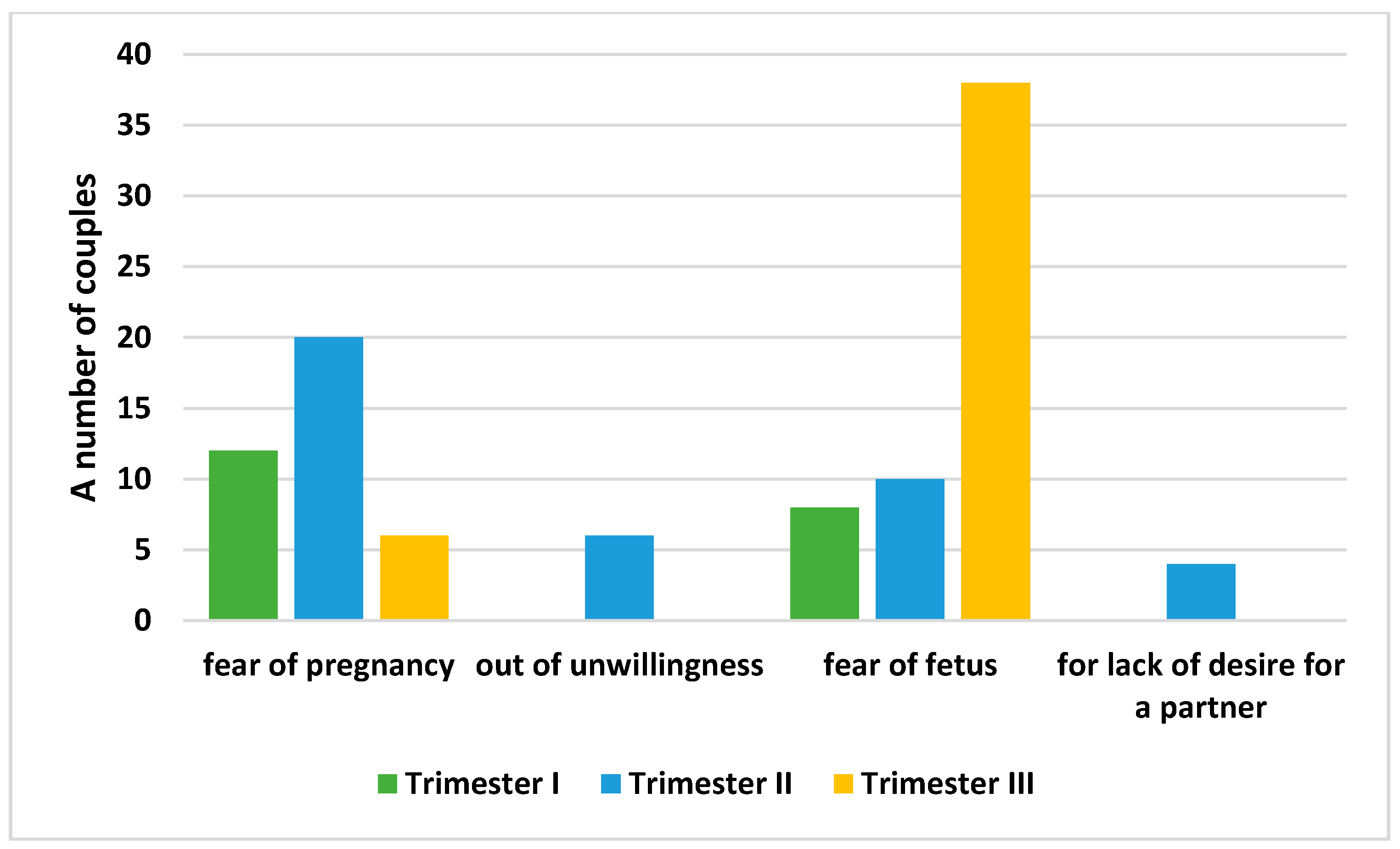 Ijerph 19 02921 g003 Ijerph 19 02921 g003