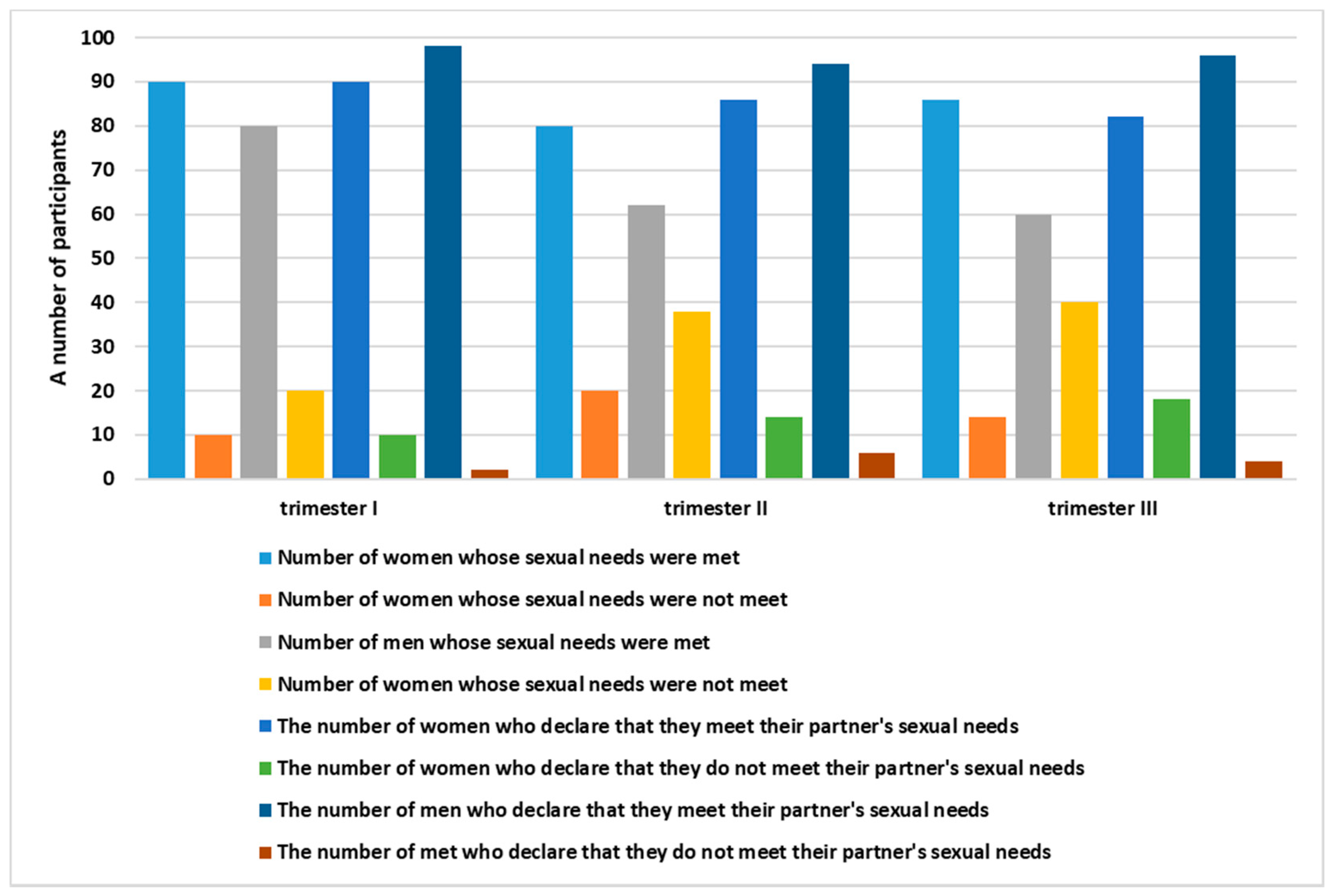 Ijerph 19 02921 g004 Ijerph 19 02921 g004