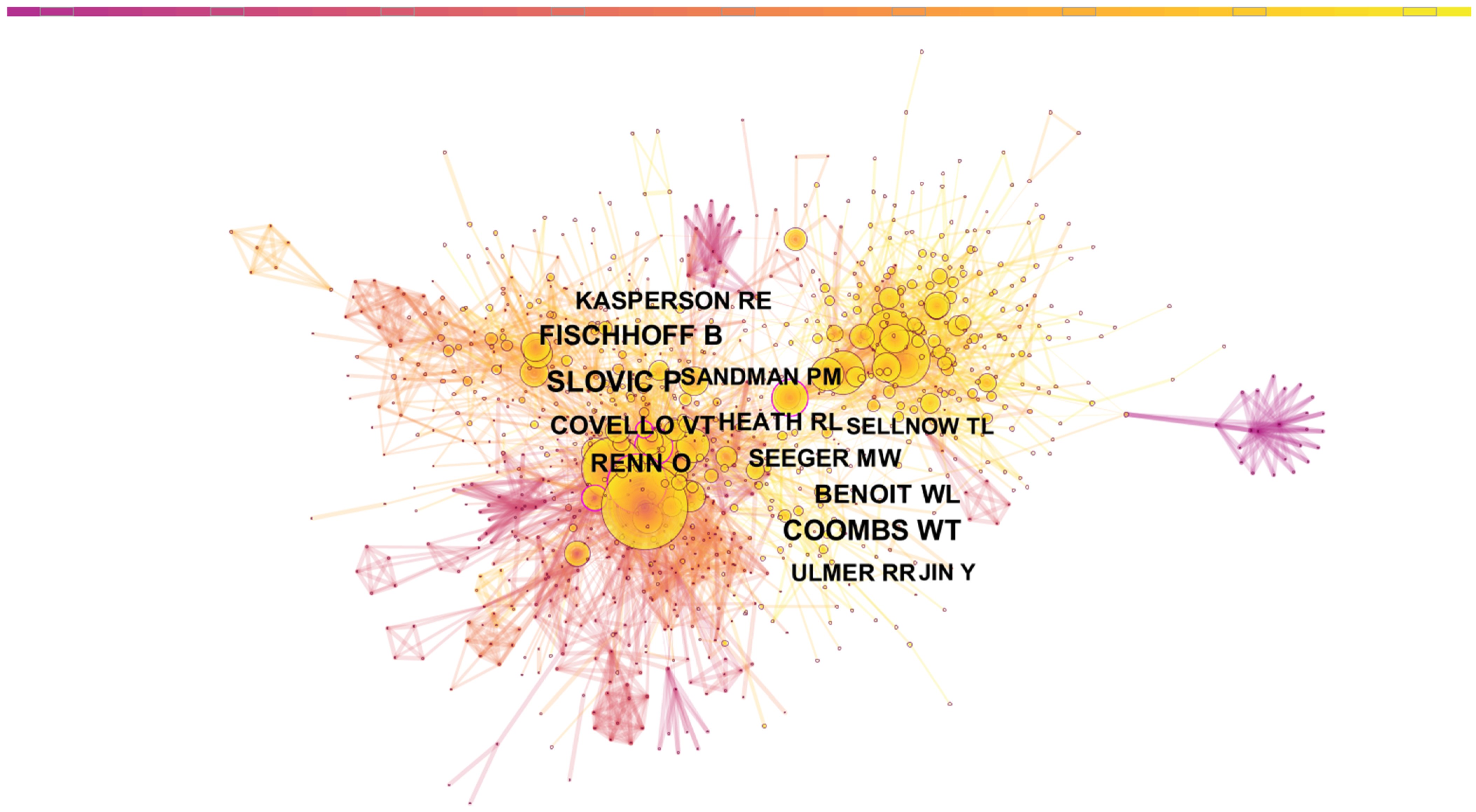 Ijerph Free Full Text A Visualization Analysis Of Crisis And Risk Communication Research Using Citespace Html