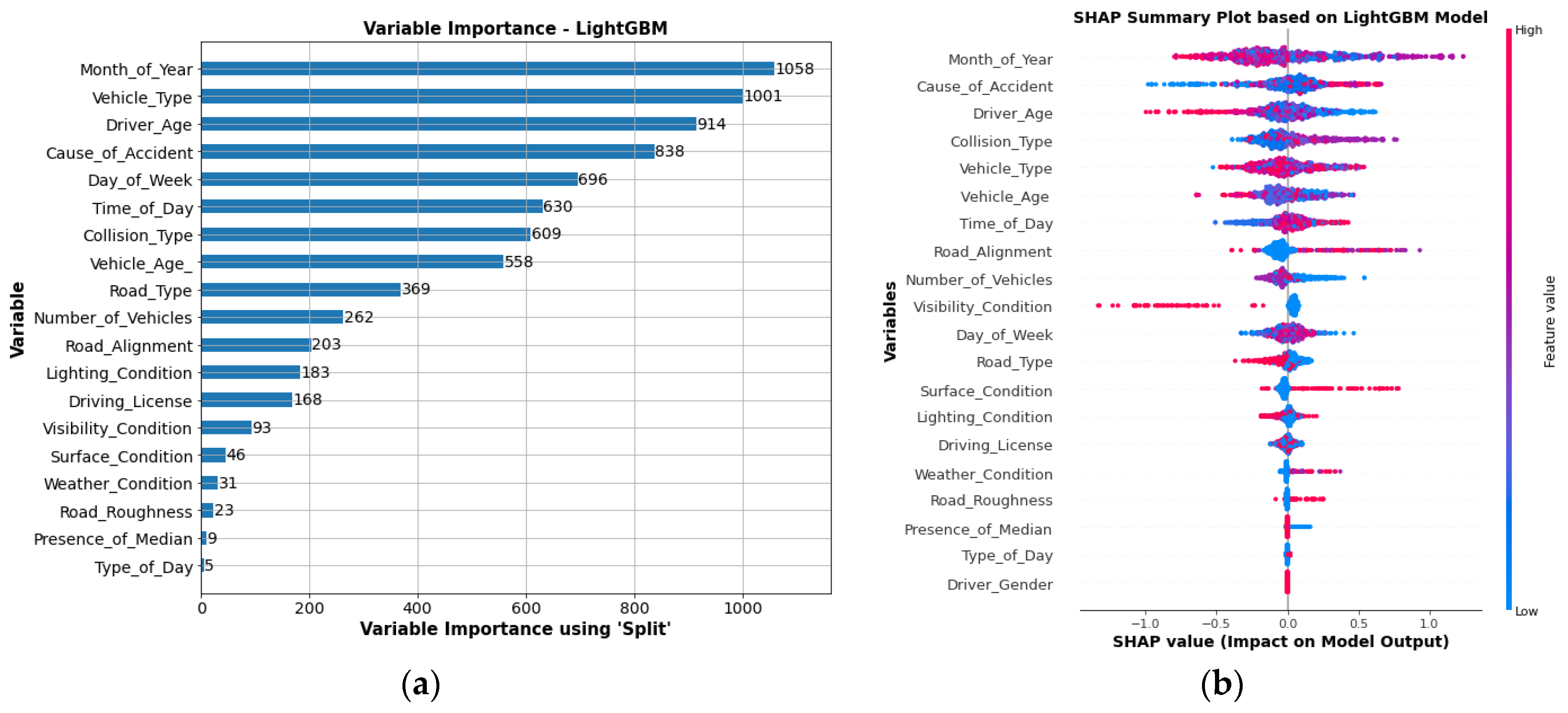 Ijerph 19 02925 g007