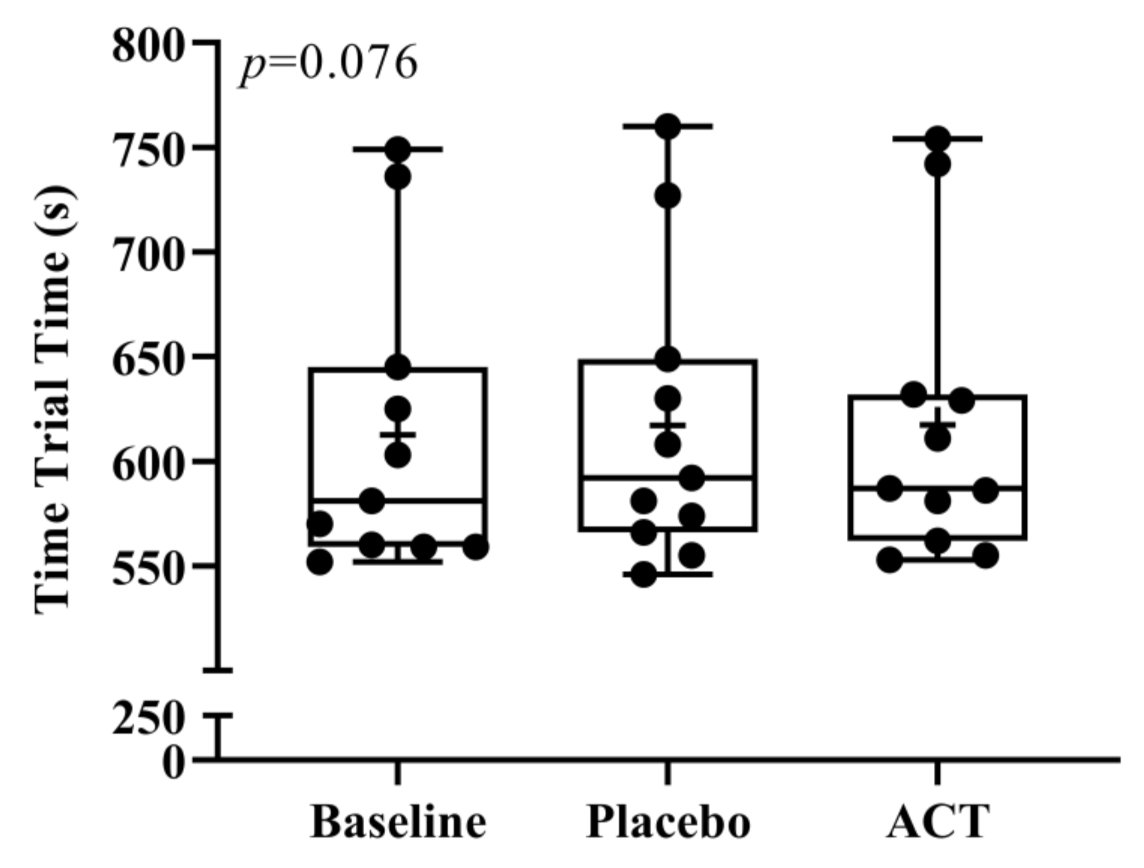 Ijerph 19 02927 g002