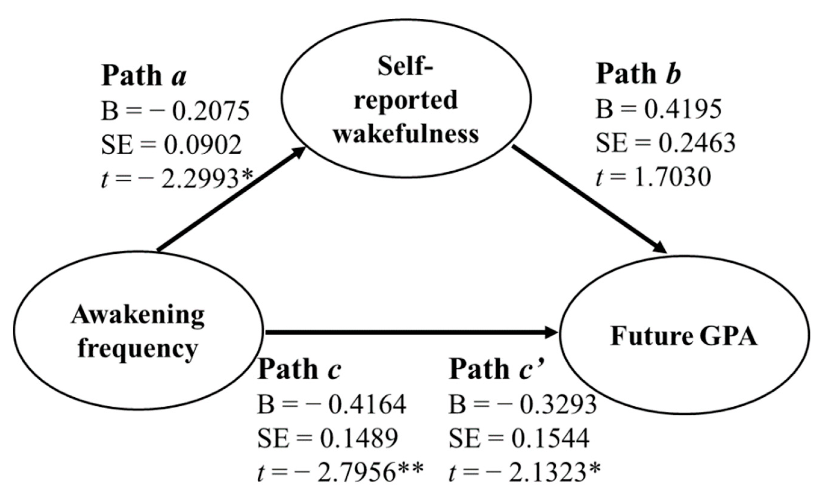 Ijerph 19 02933 g002 Ijerph 19 02933 g002