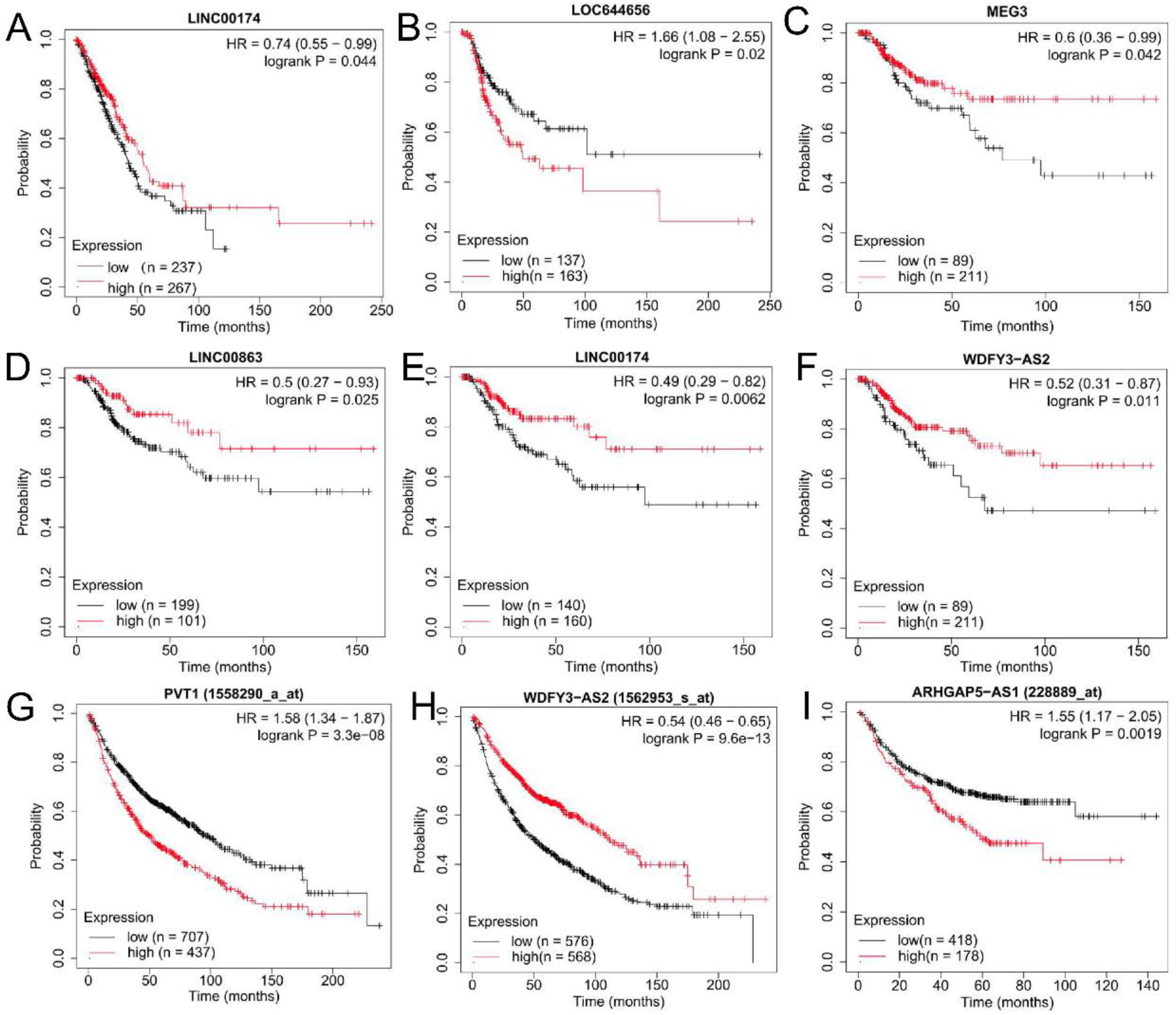Ijerph 19 02936 g005