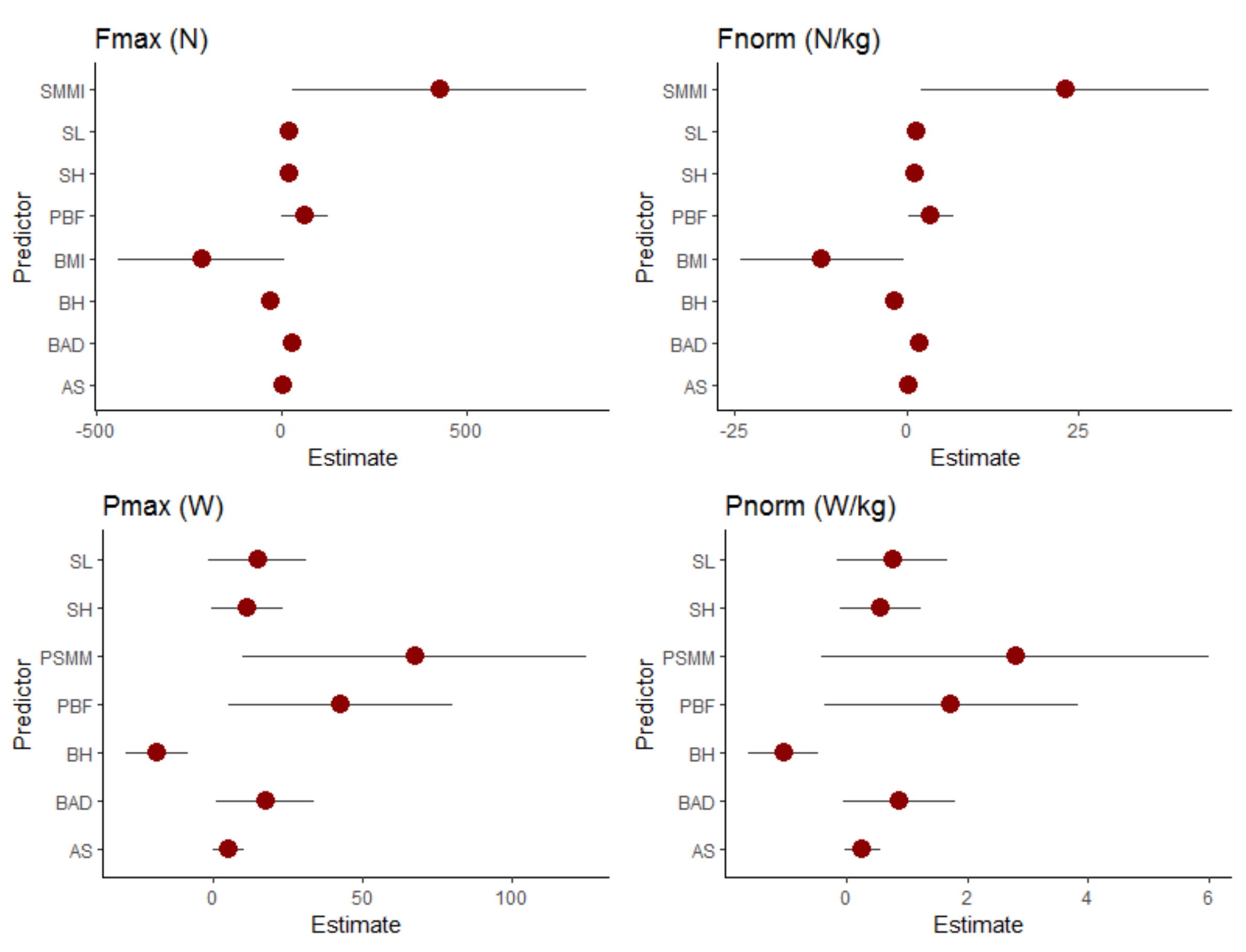 Ijerph 19 02977 g002