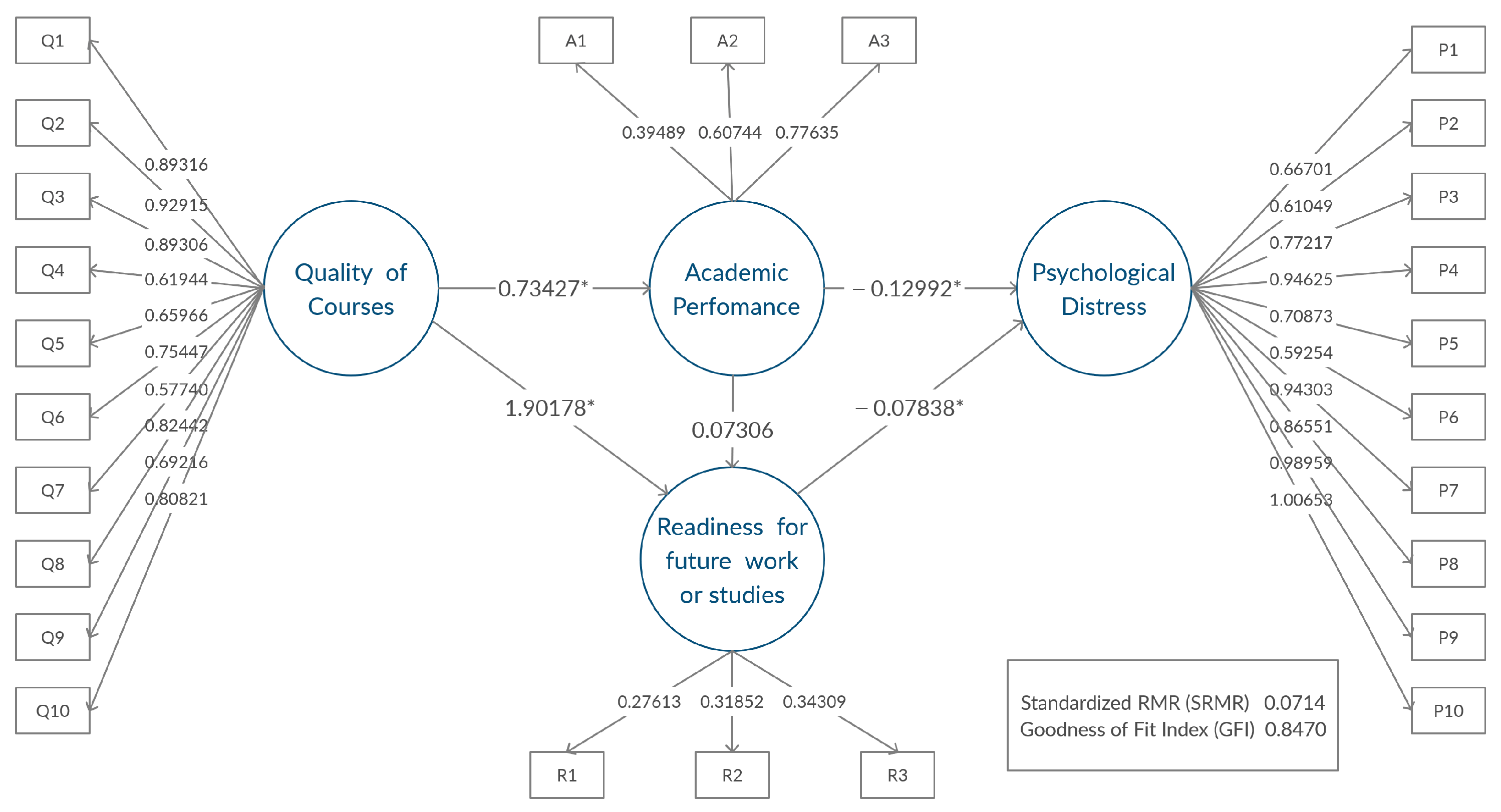 Ijerph 19 02979 g003