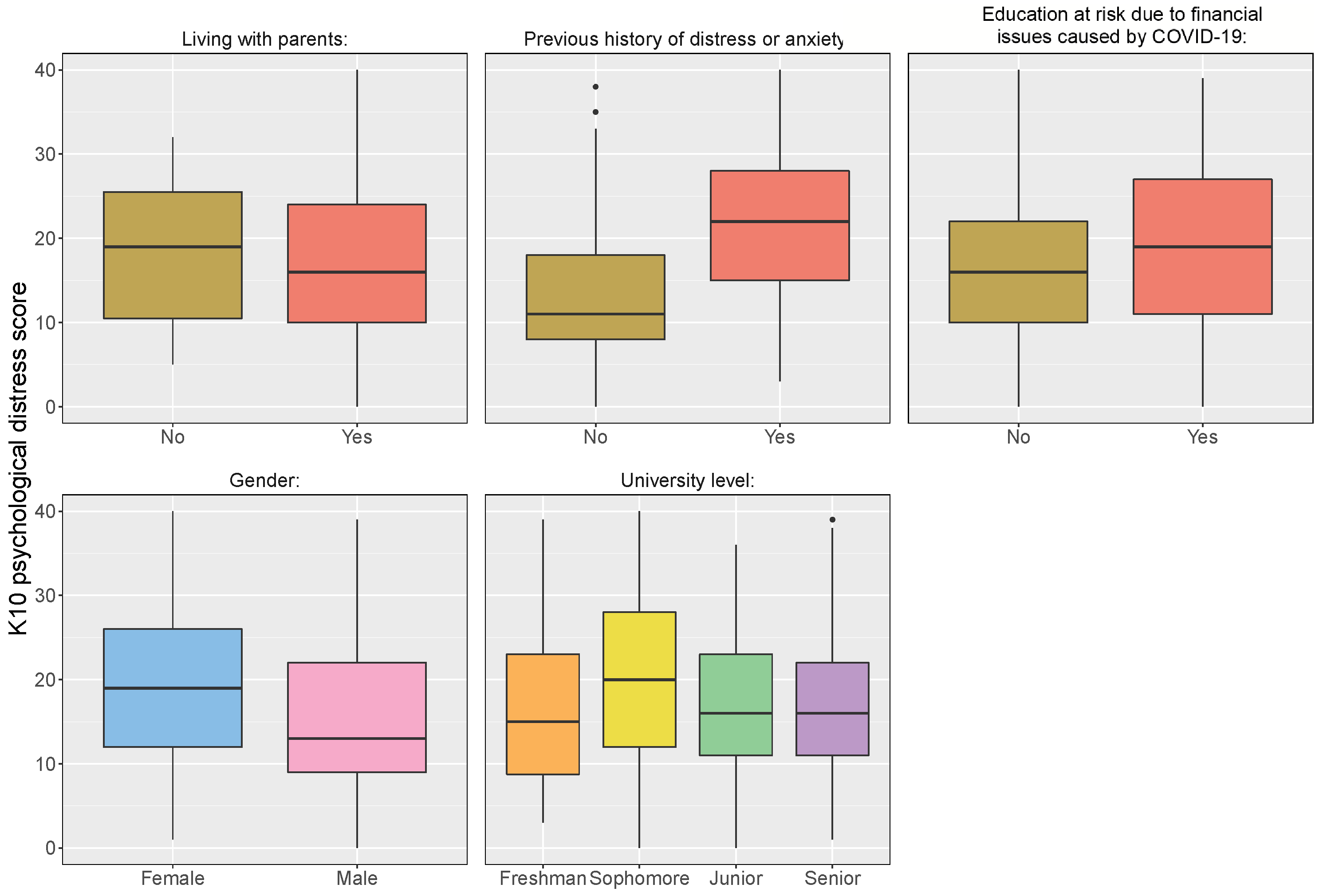 Ijerph 19 02979 g004