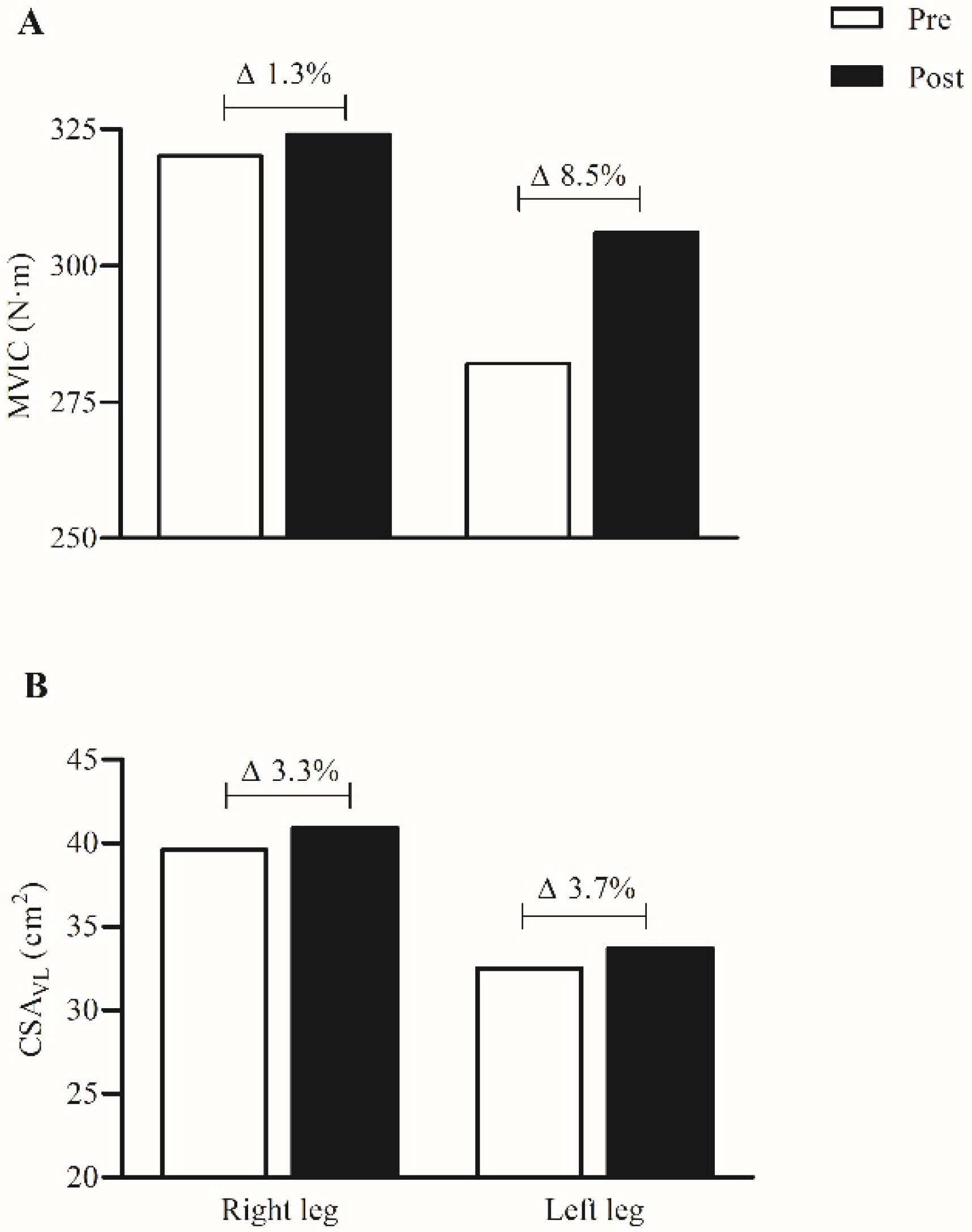 Ijerph 19 02993 g002