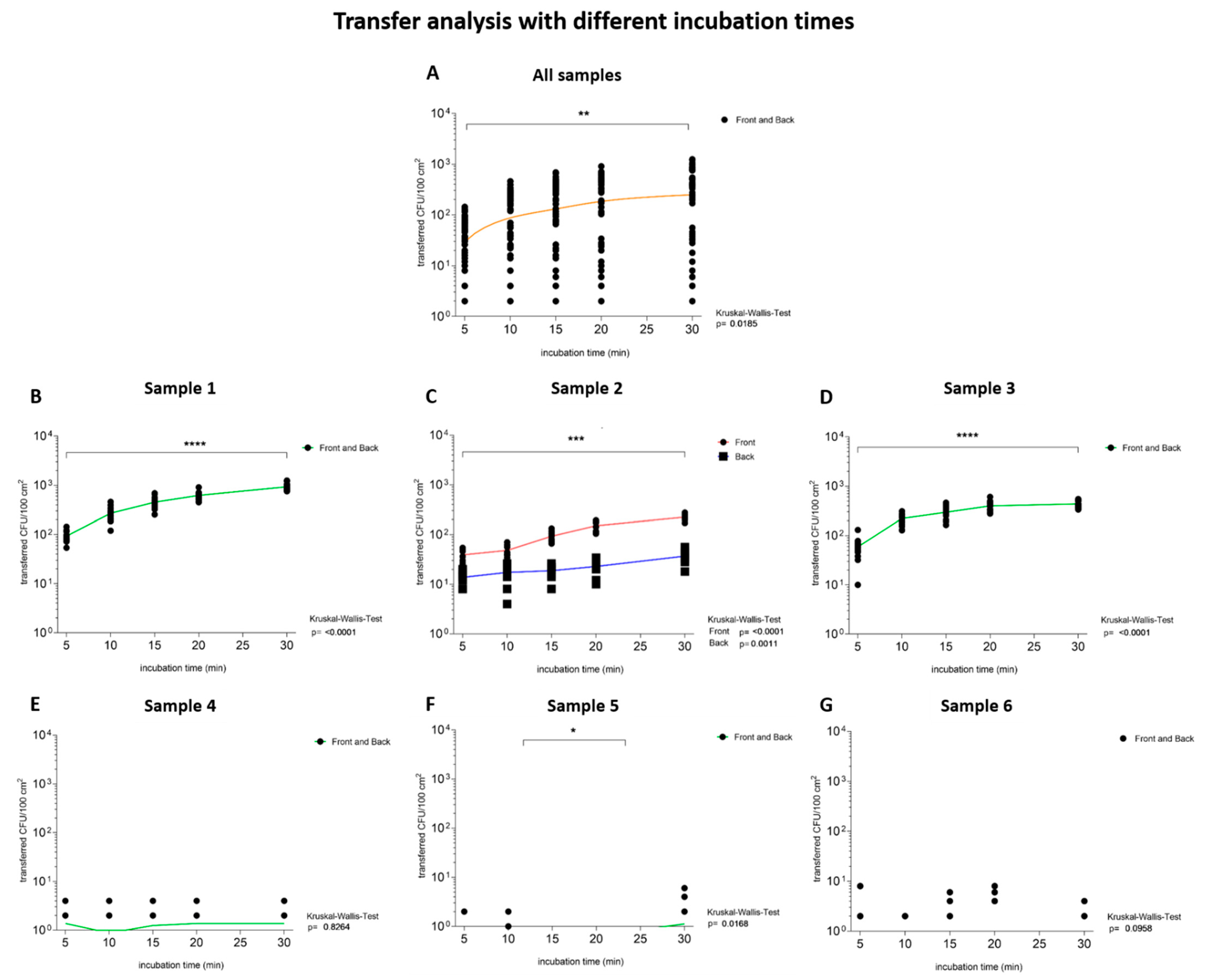 Ijerph 19 02996 g005