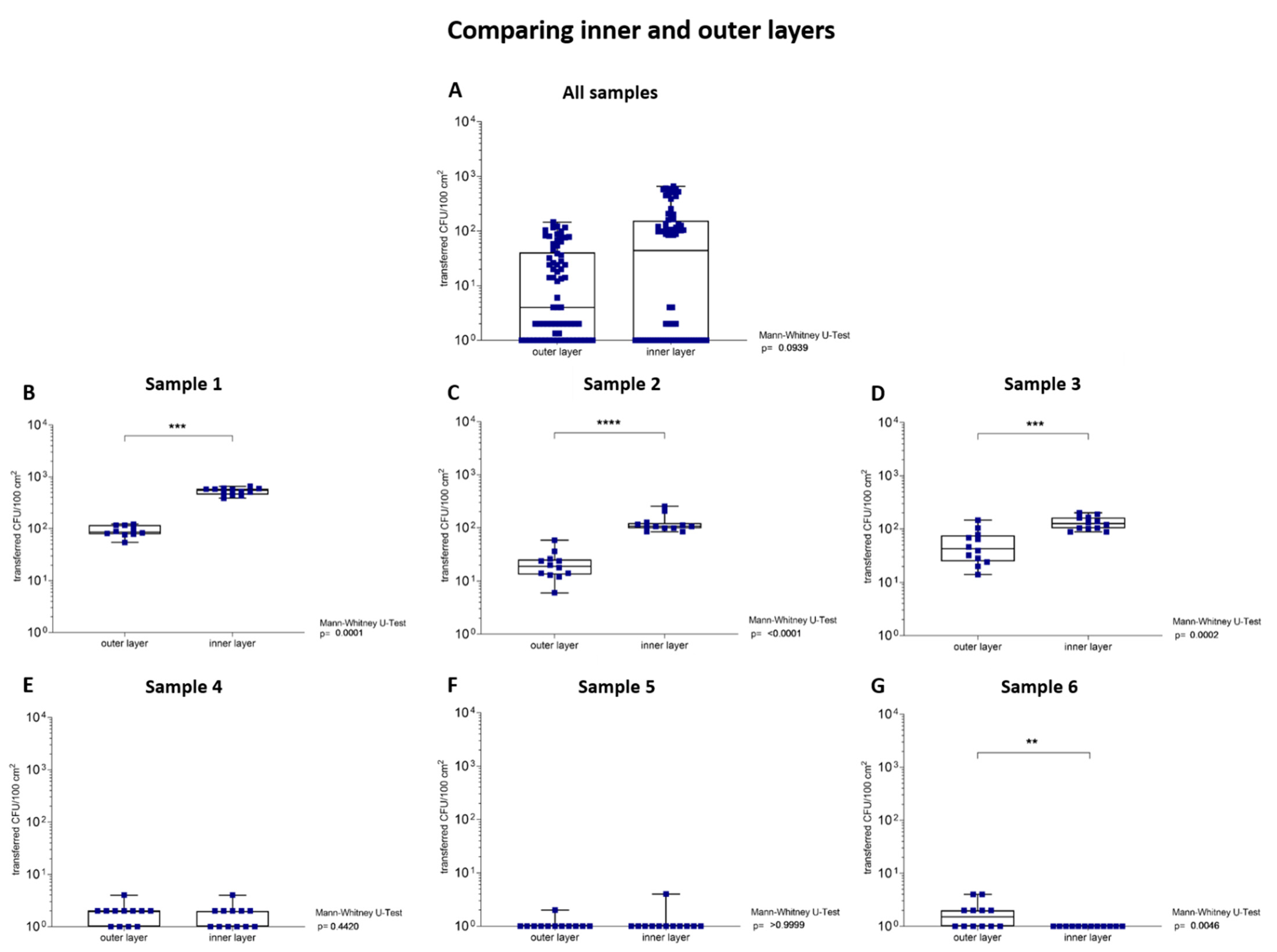 Ijerph 19 02996 g006