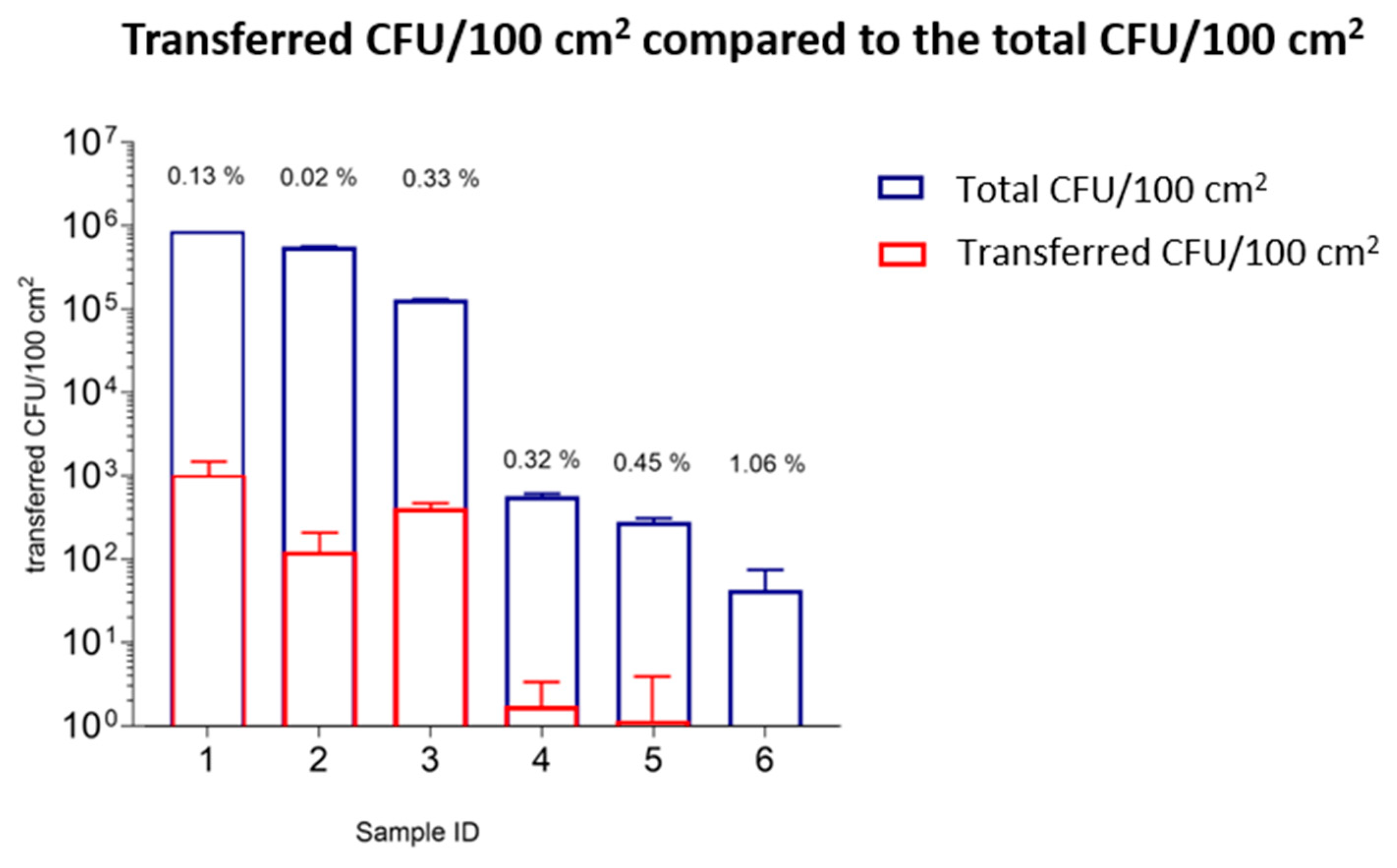 Ijerph 19 02996 g007