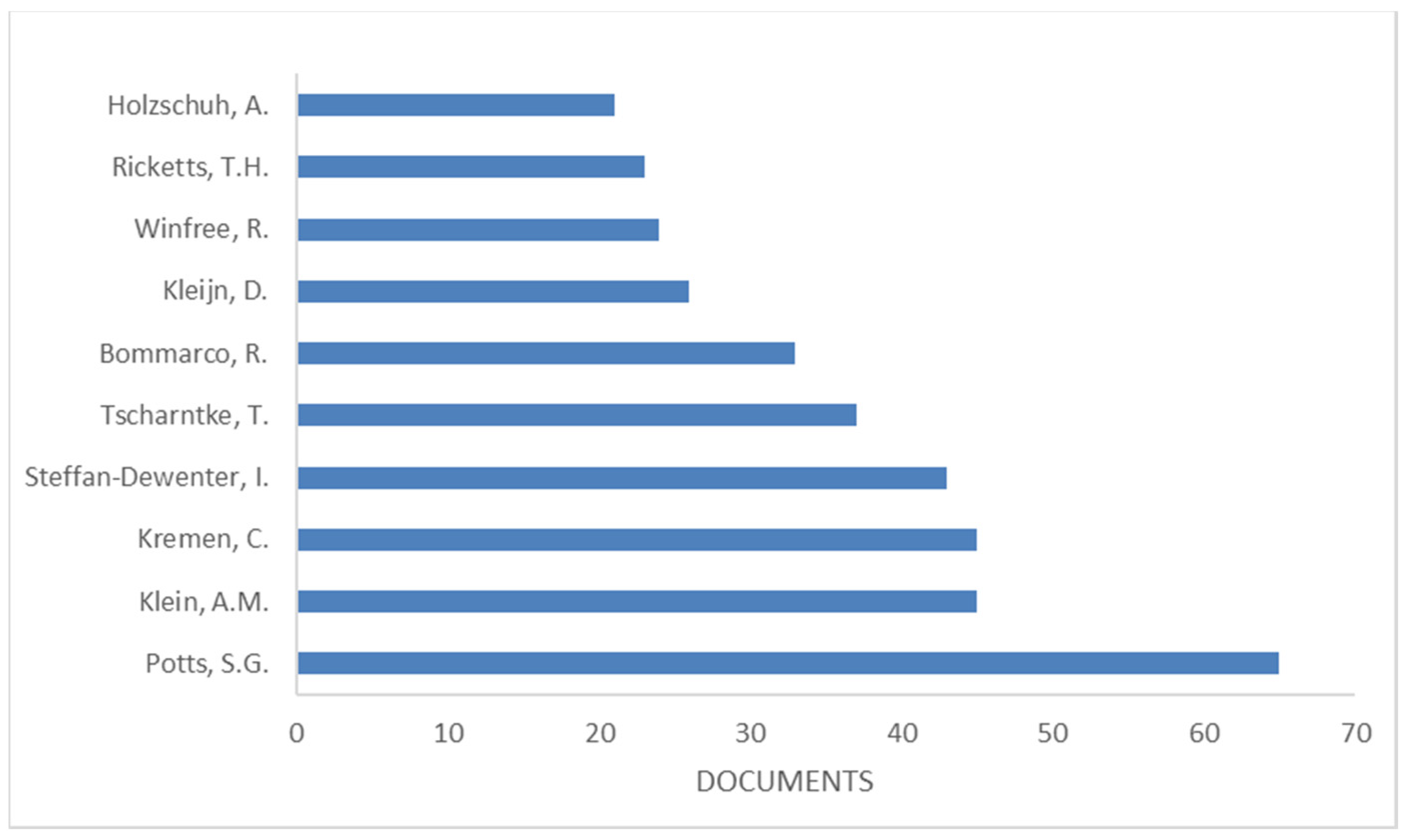 Ijerph 19 02997 g003