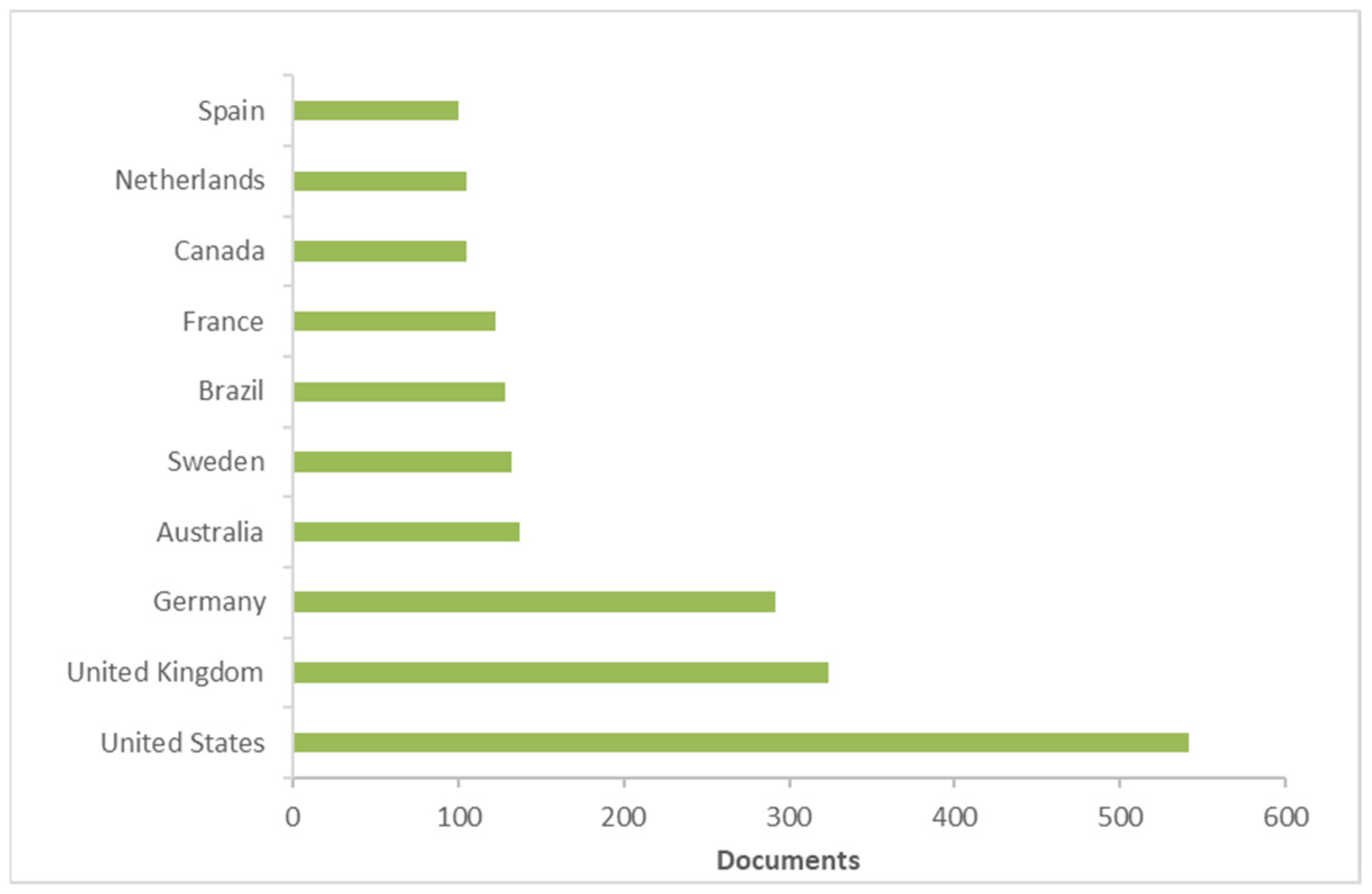 Ijerph 19 02997 g004