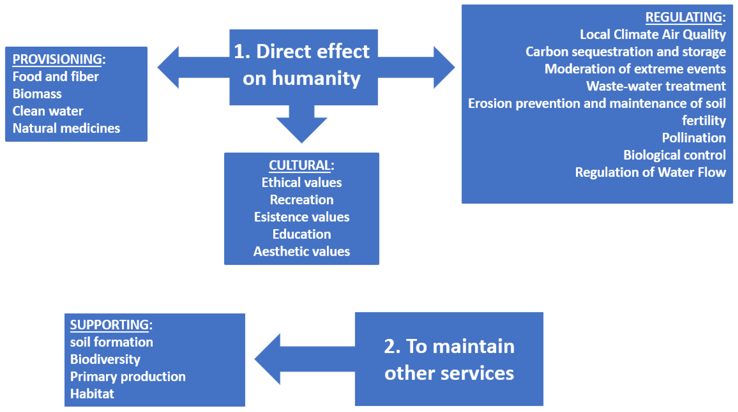 Ijerph 19 02997 g007