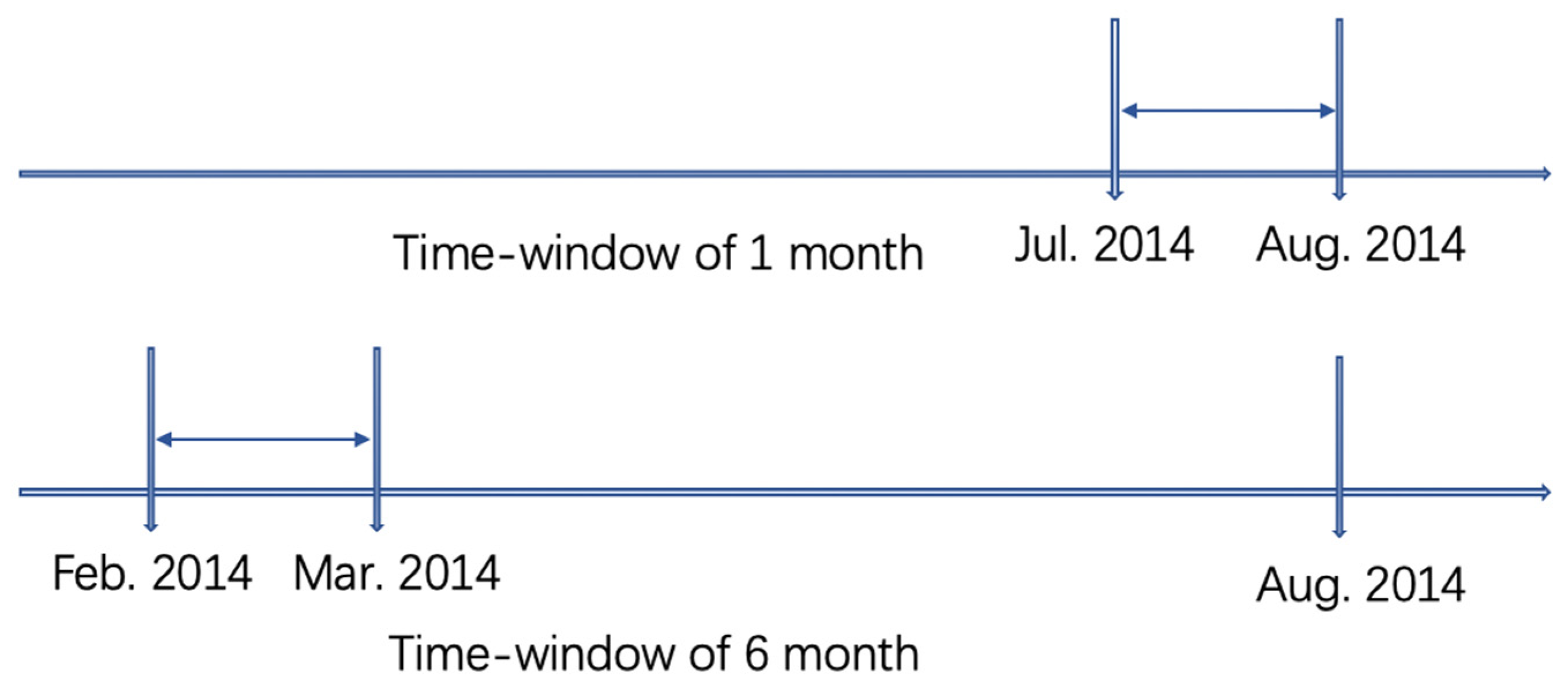 Ijerph 19 03040 g001