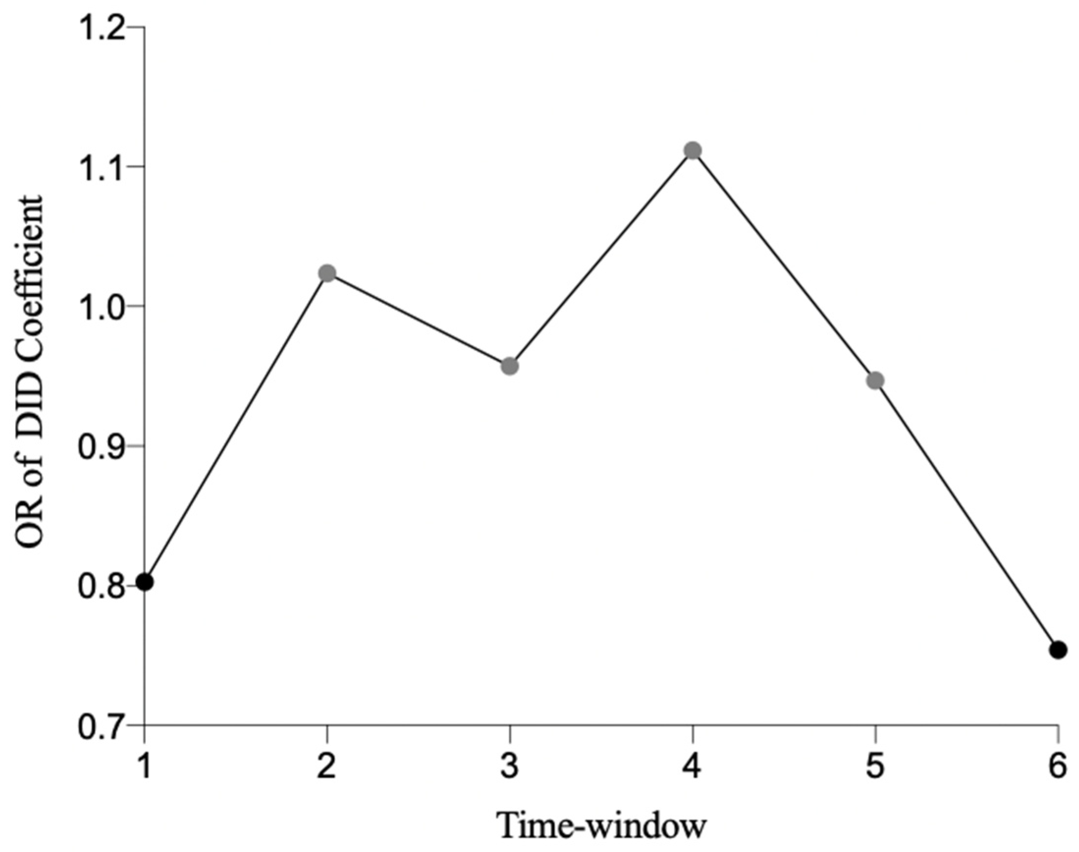 Ijerph 19 03040 g002