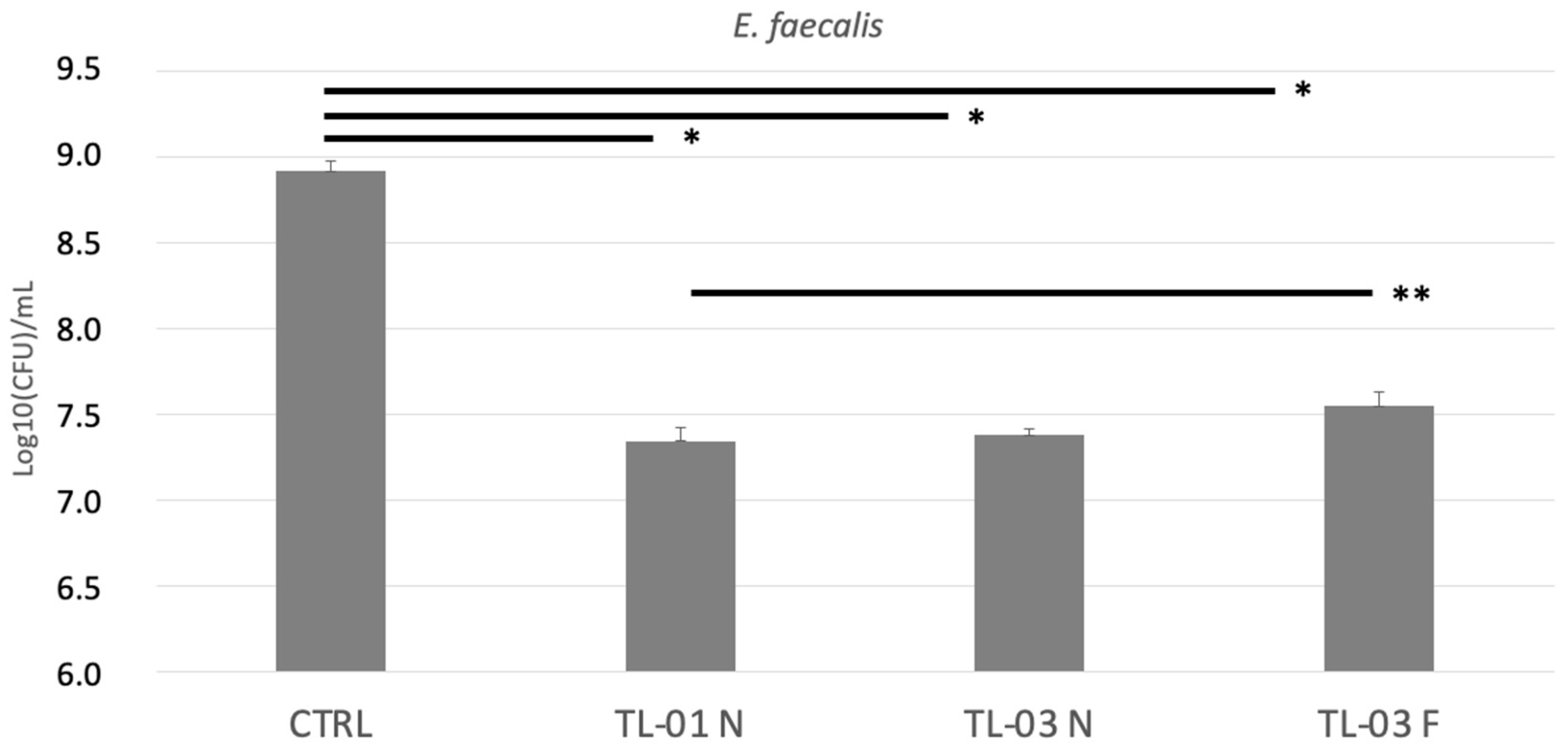Ijerph 19 03048 g002